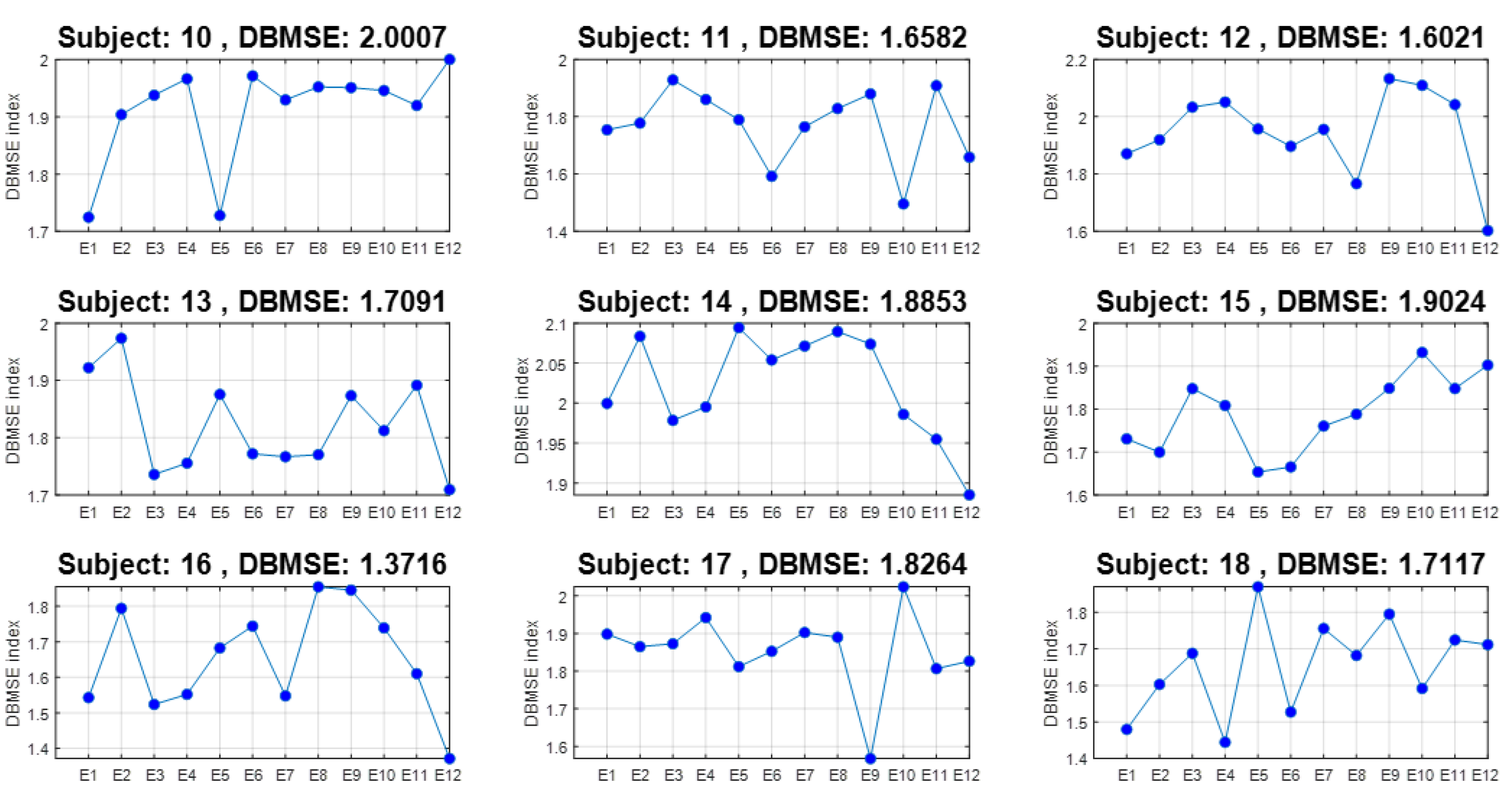Ijerph 20 05913 g007
