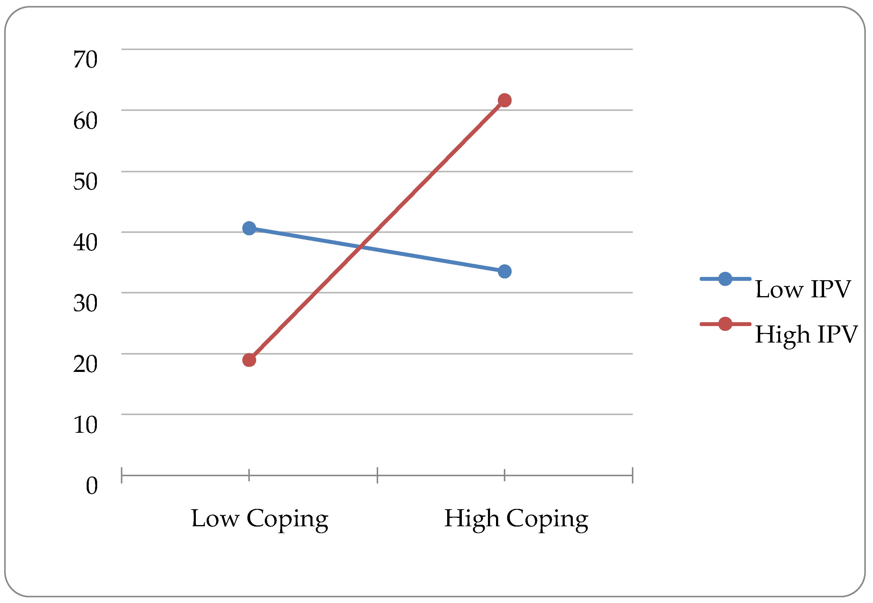 Ijerph 20 05927 g001