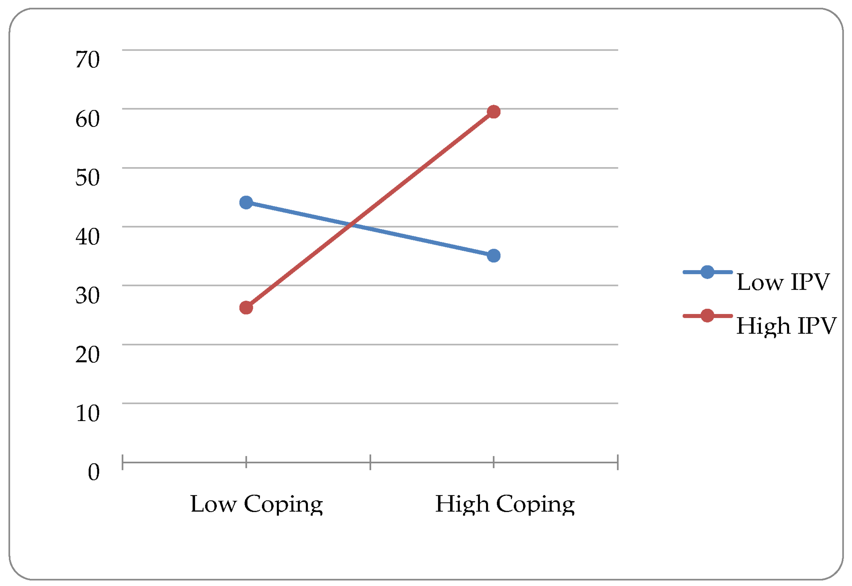 Ijerph 20 05927 g002