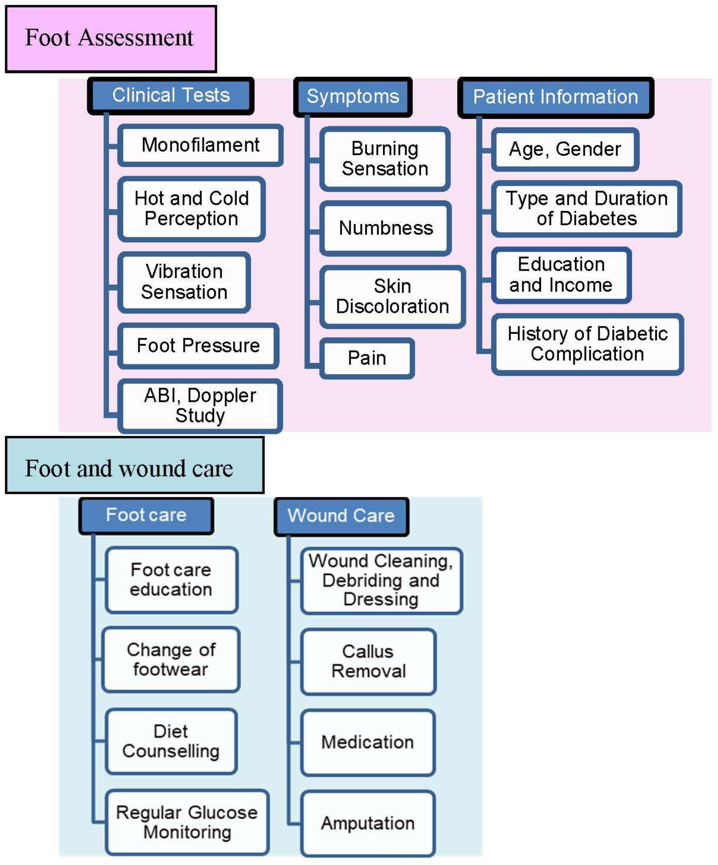 Ijerph 20 05929 g001 Ijerph 20 05929 g001