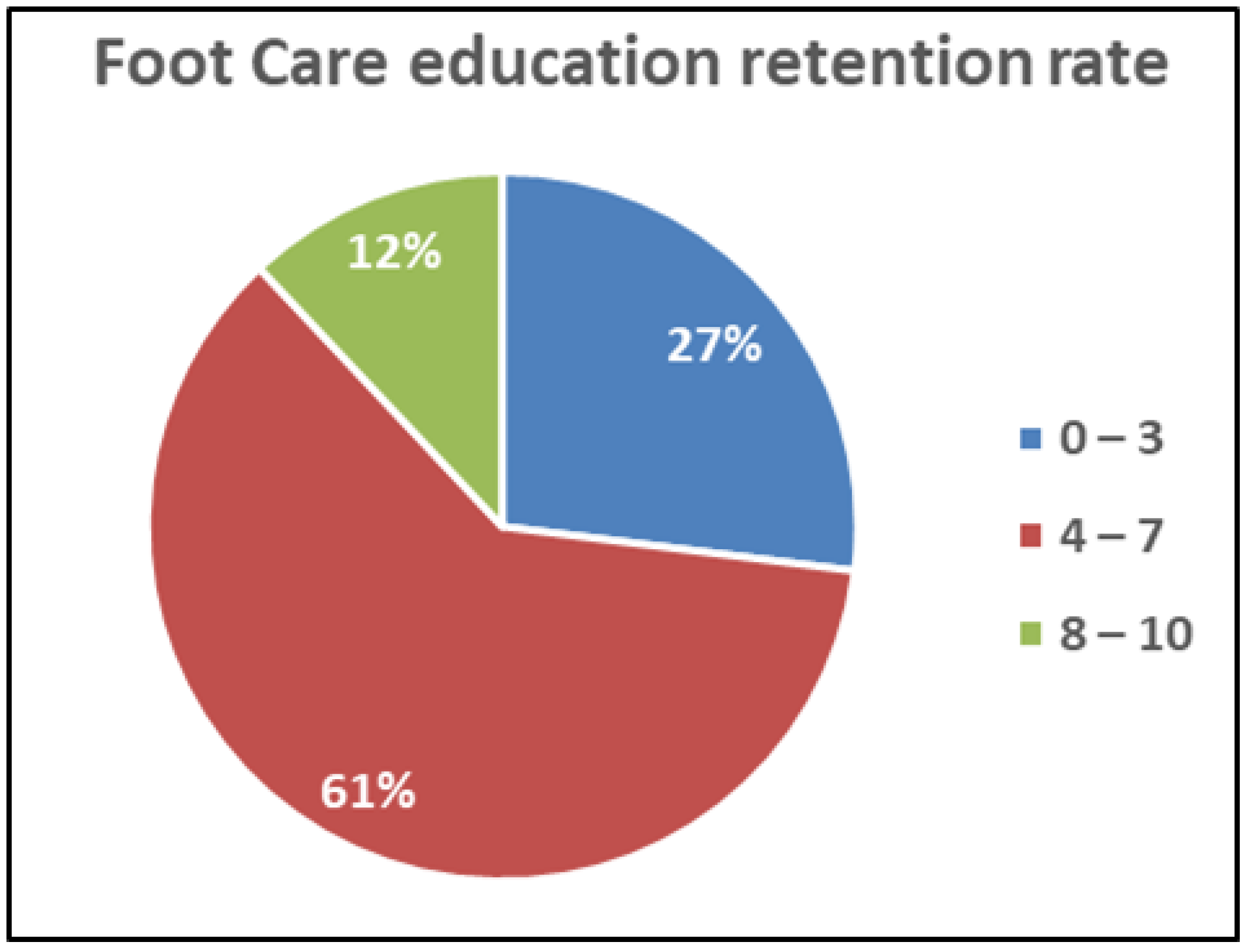 Ijerph 20 05929 g002 Ijerph 20 05929 g002
