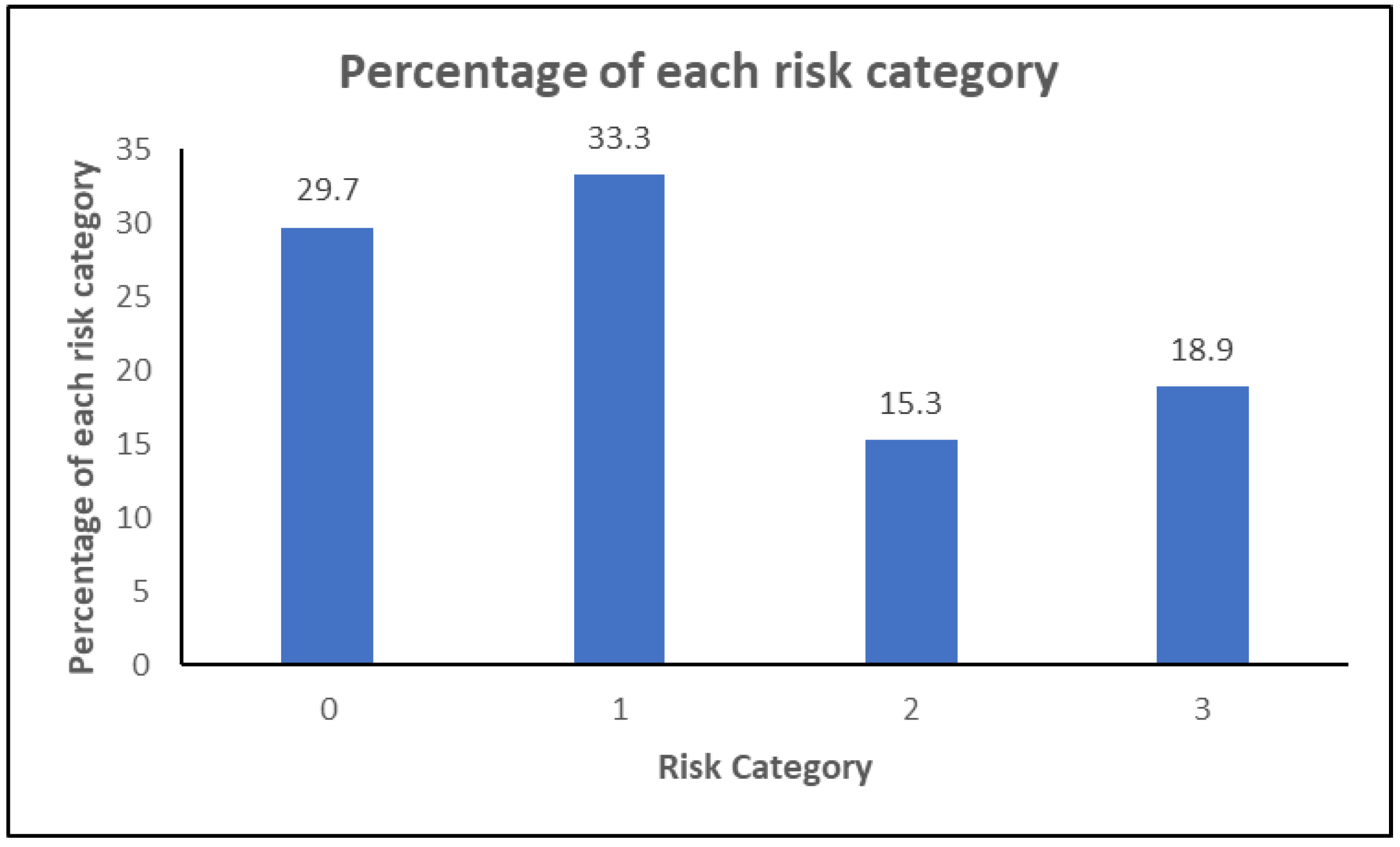 Ijerph 20 05929 g003 Ijerph 20 05929 g003