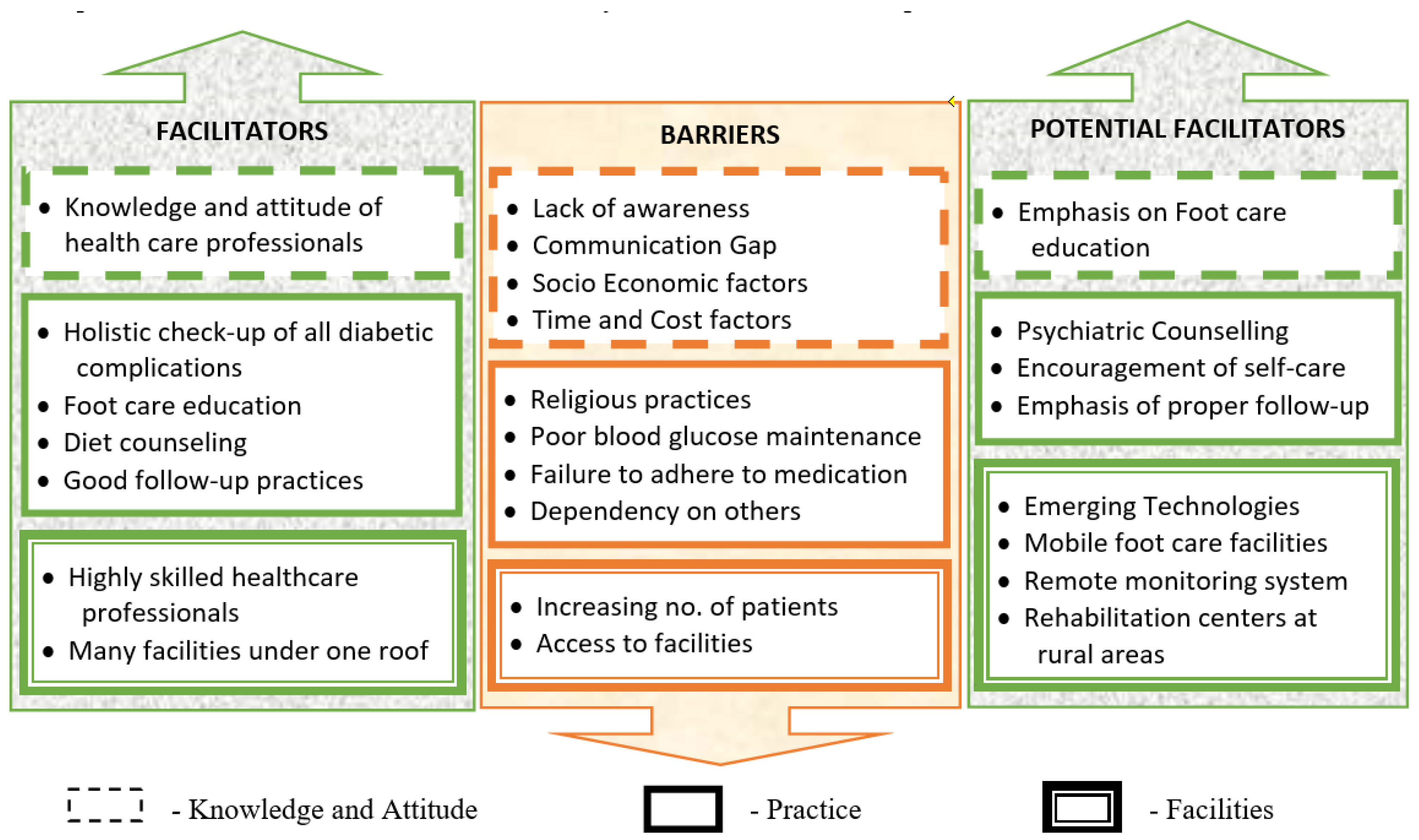 Ijerph 20 05929 g004 Ijerph 20 05929 g004