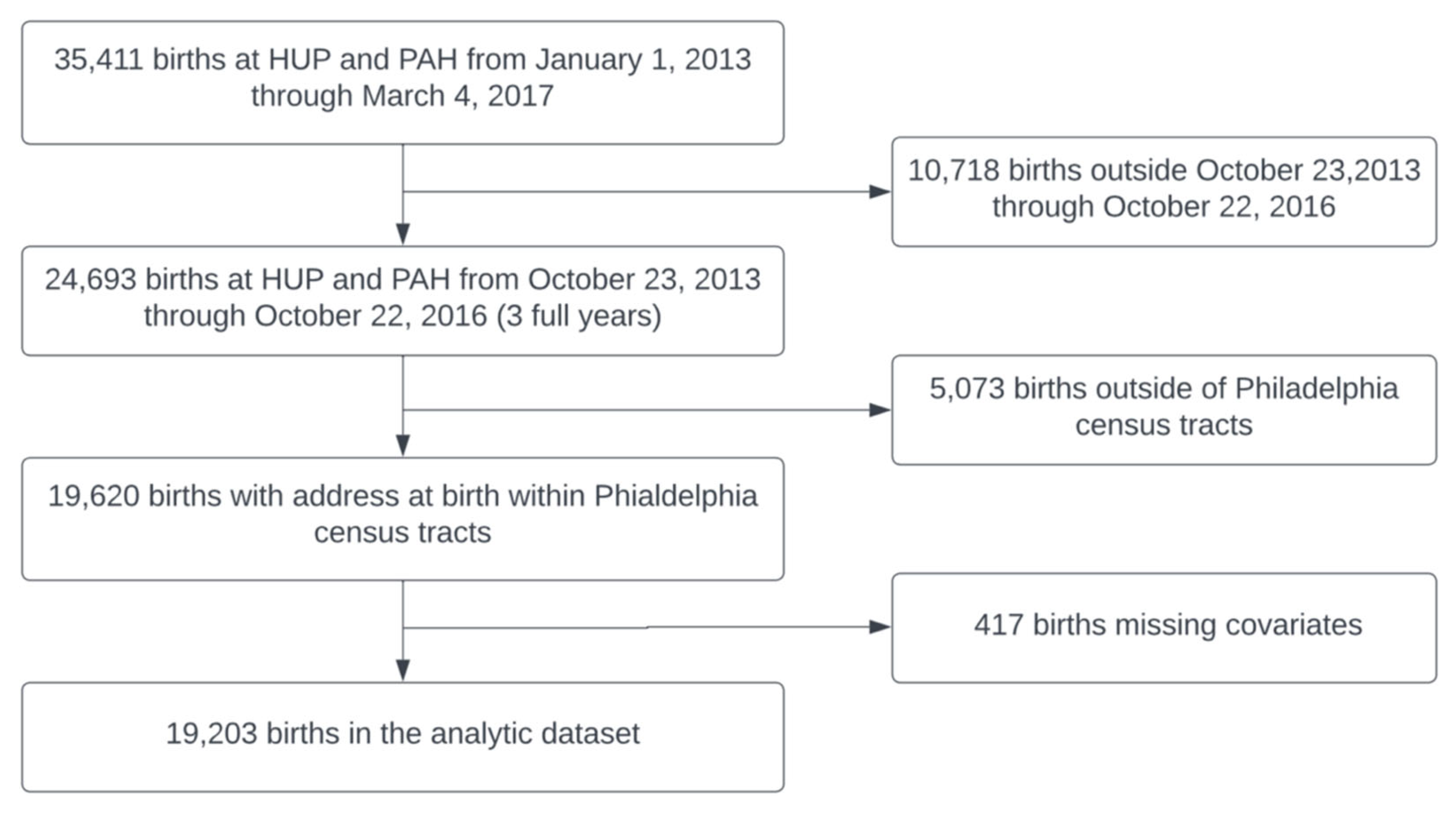 Ijerph 20 05932 g002
