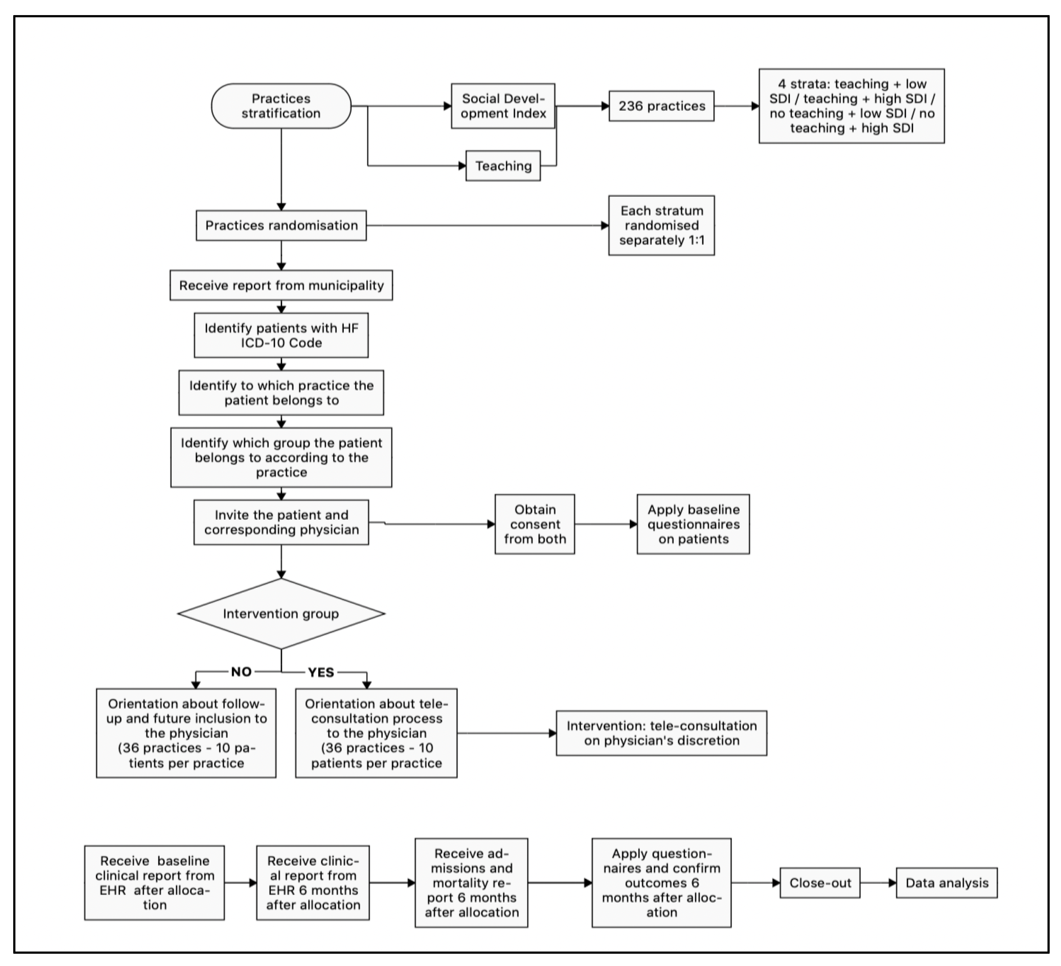 Ijerph 20 05933 g001