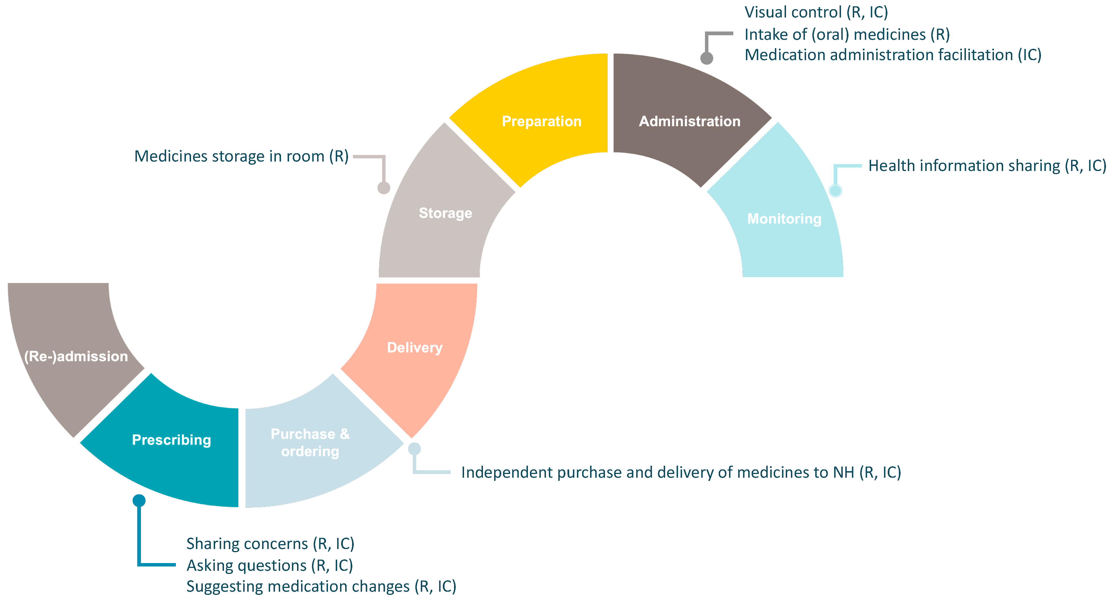 Ijerph 20 05936 g001 Ijerph 20 05936 g001