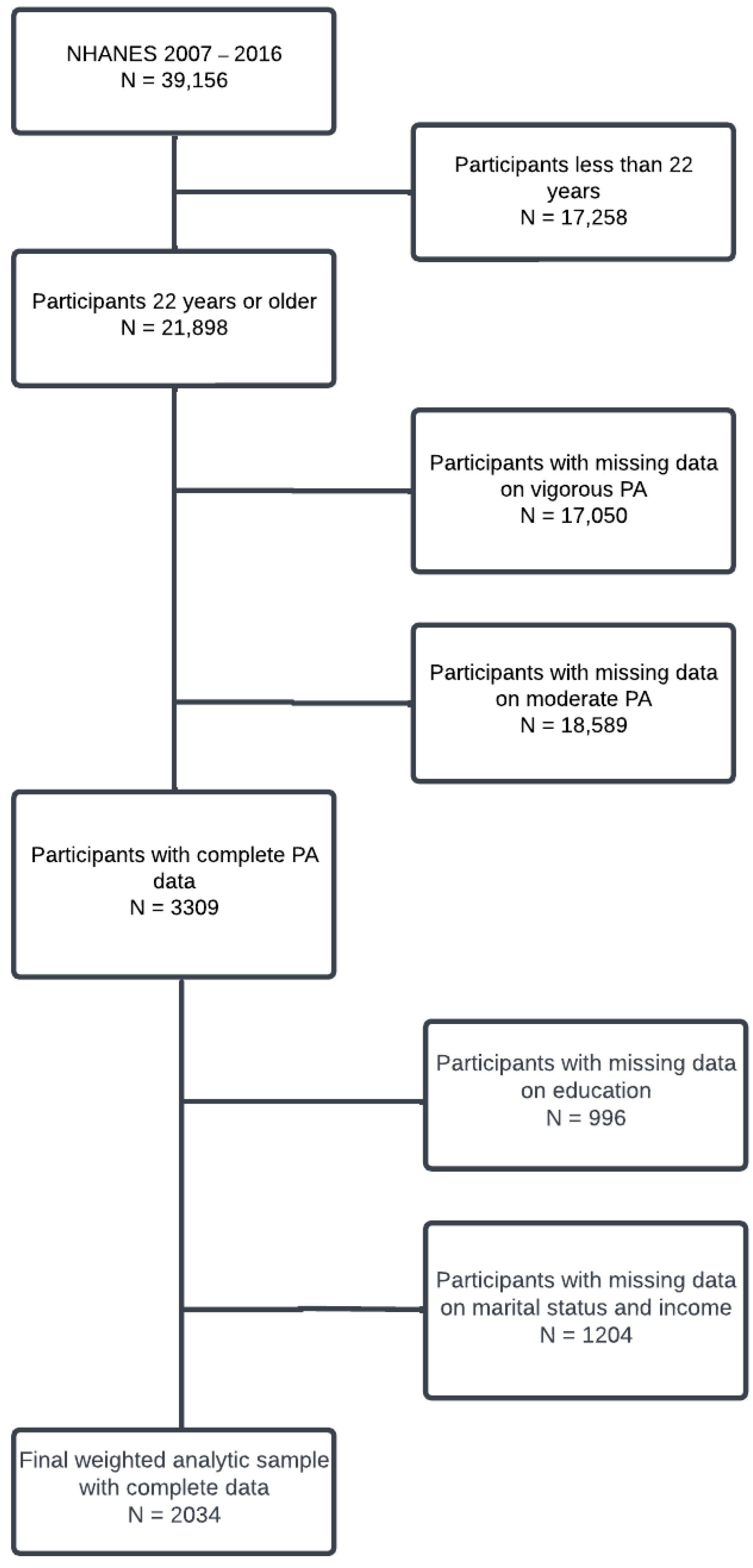 Ijerph 20 05942 g001
