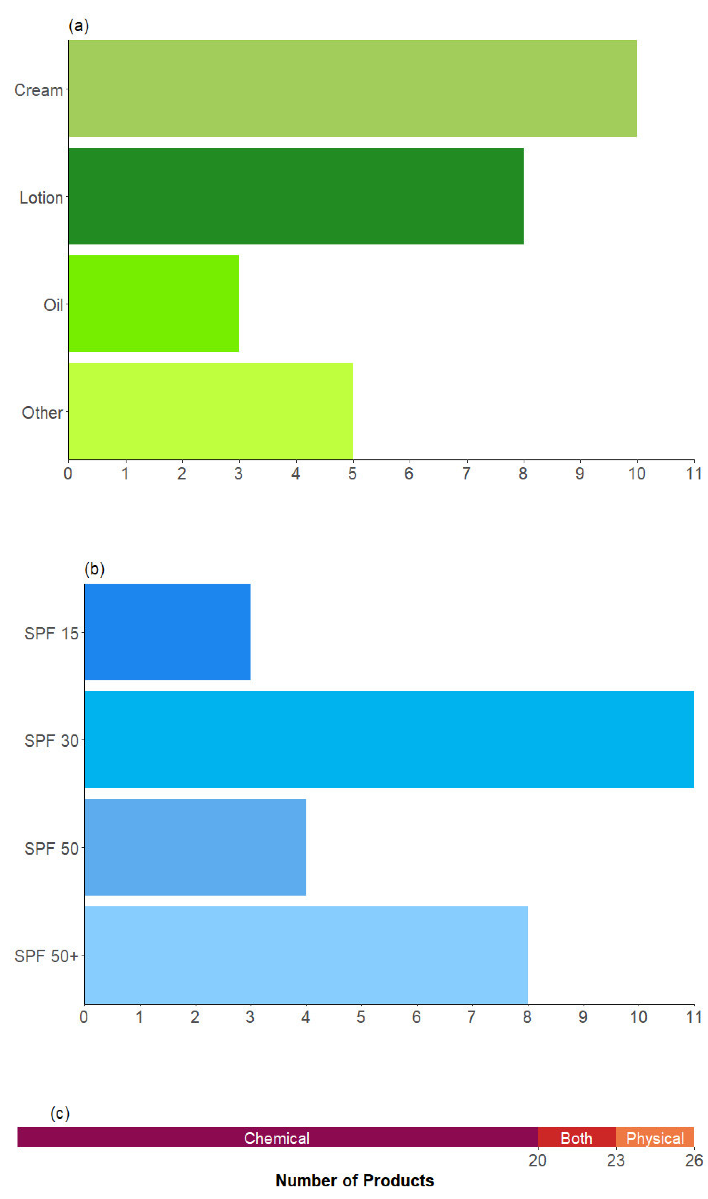 Ijerph 20 05944 g001