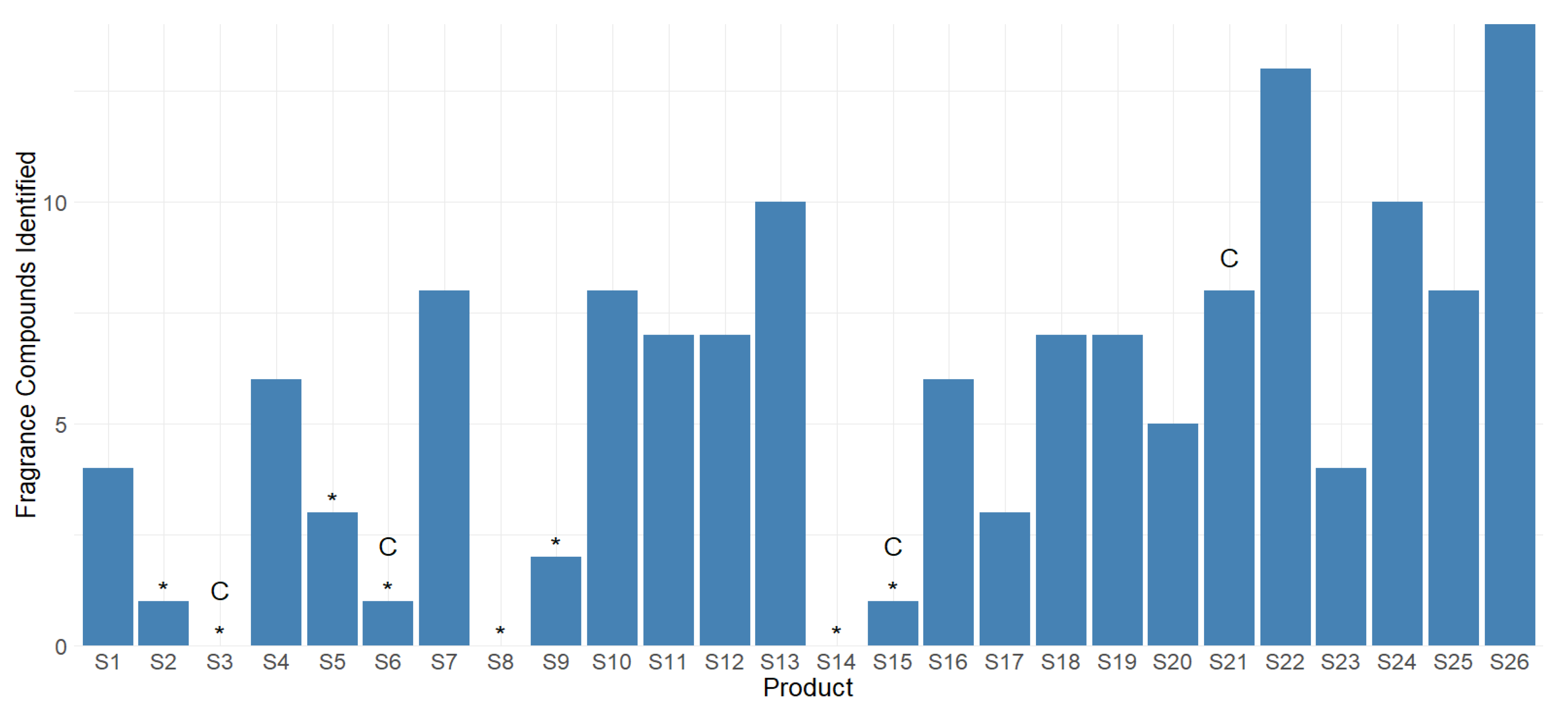 Ijerph 20 05944 g004