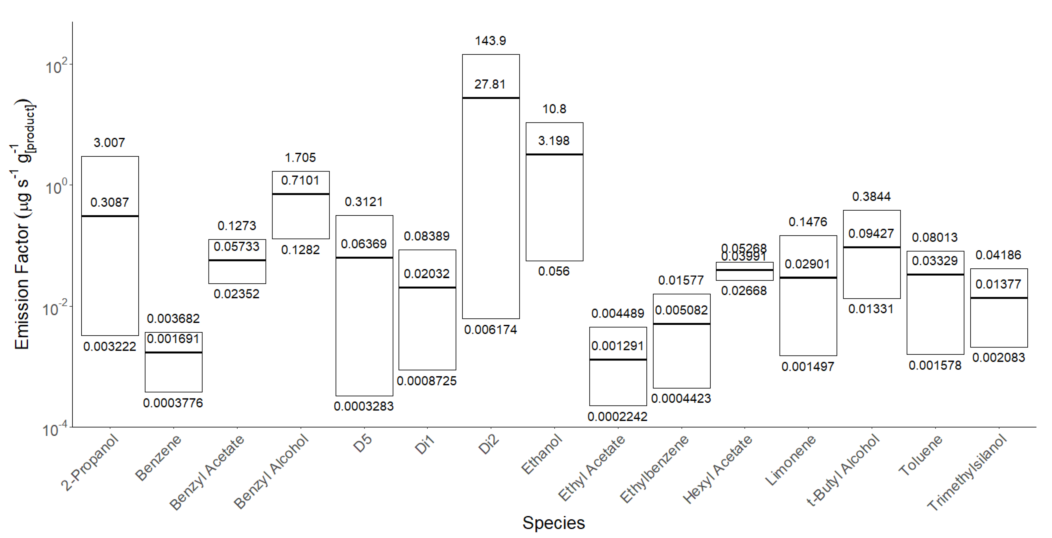 Ijerph 20 05944 g005