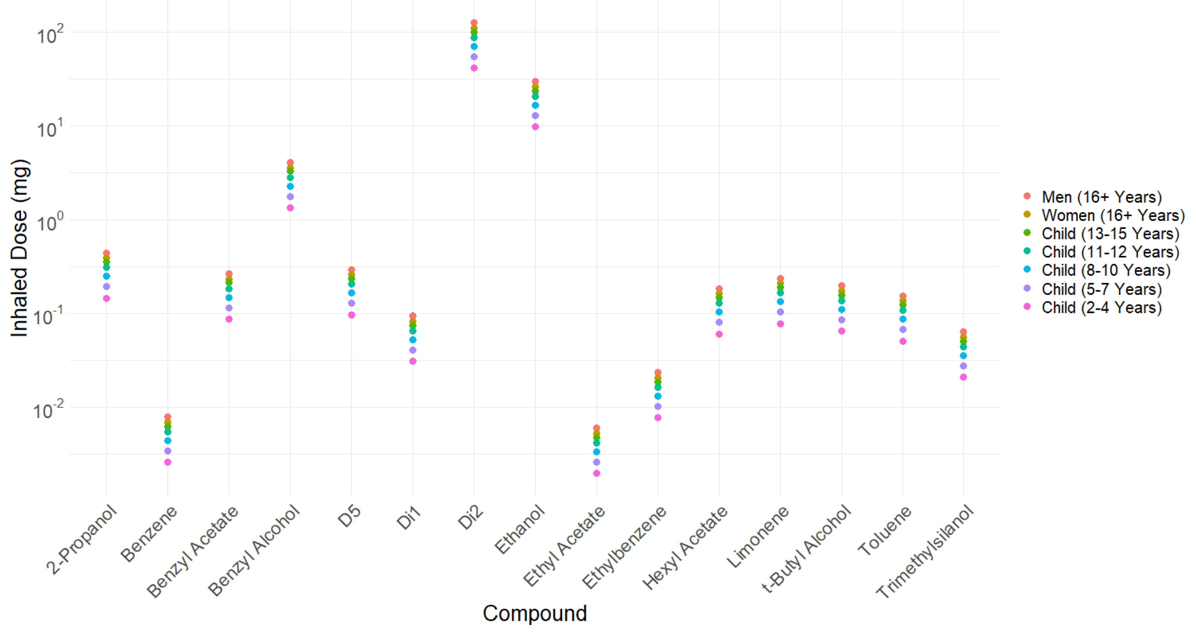 Ijerph 20 05944 g006