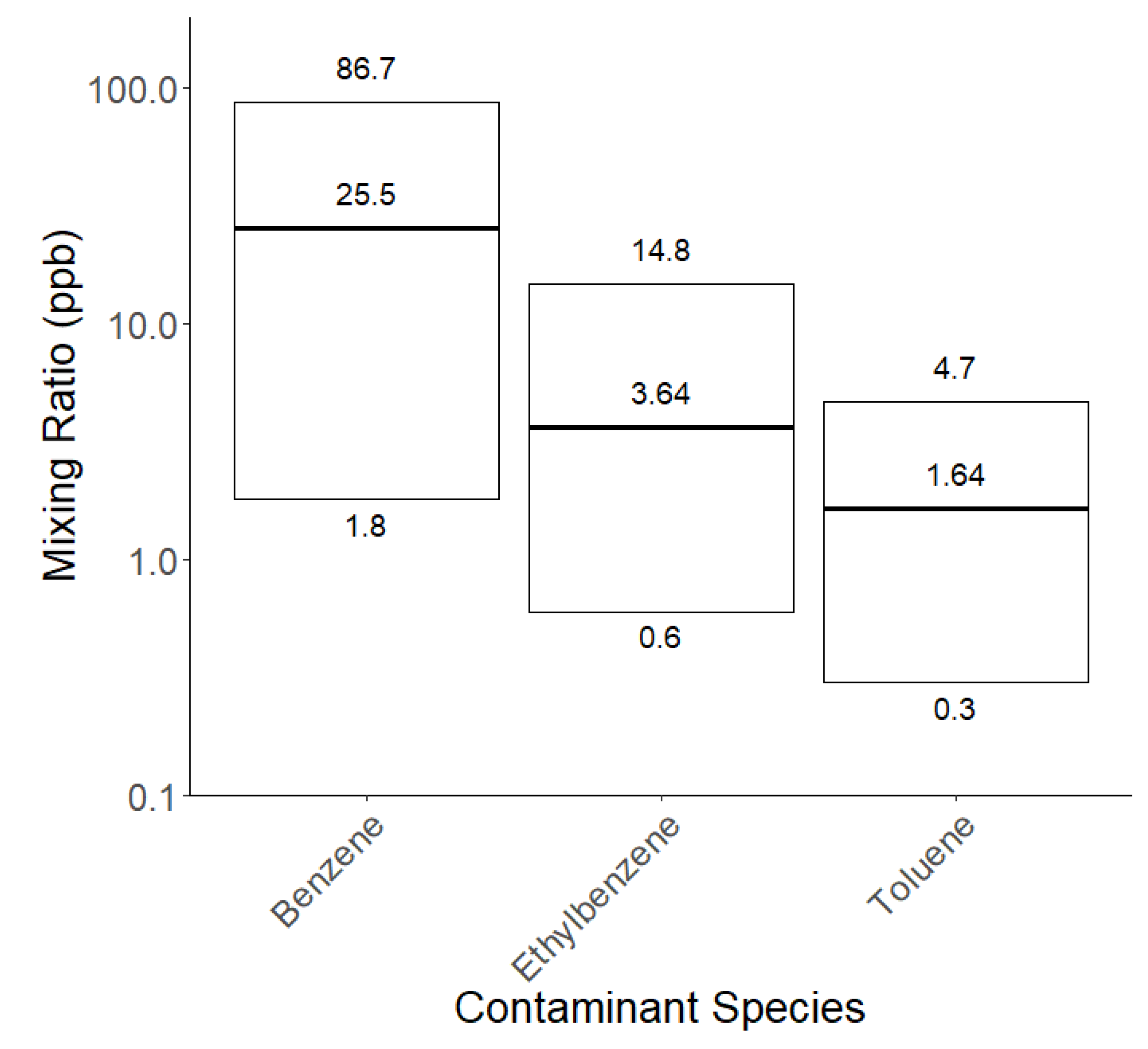 Ijerph 20 05944 g007
