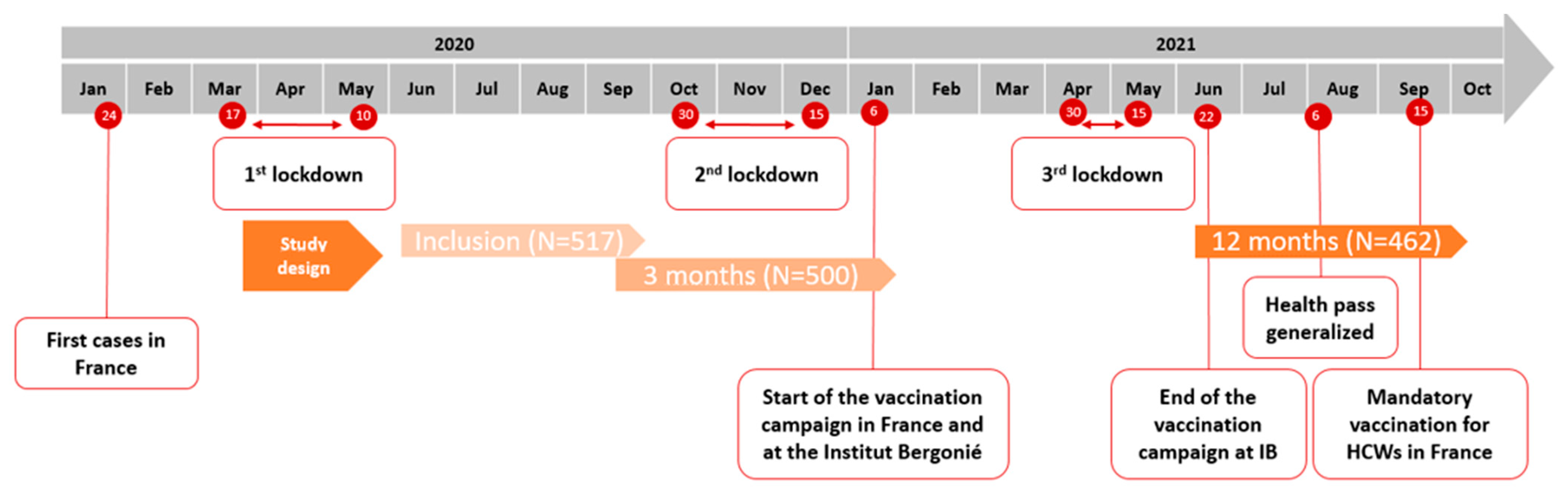 Ijerph 20 05949 g001 Ijerph 20 05949 g001