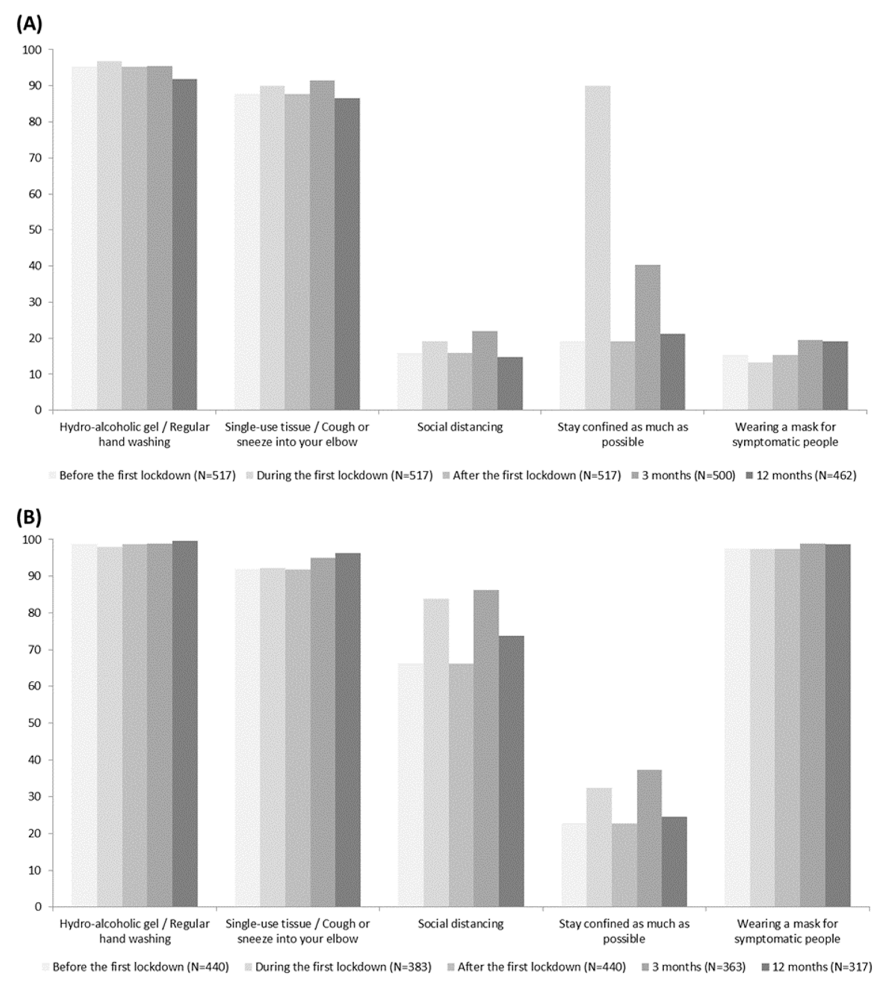 Ijerph 20 05949 g002 Ijerph 20 05949 g002