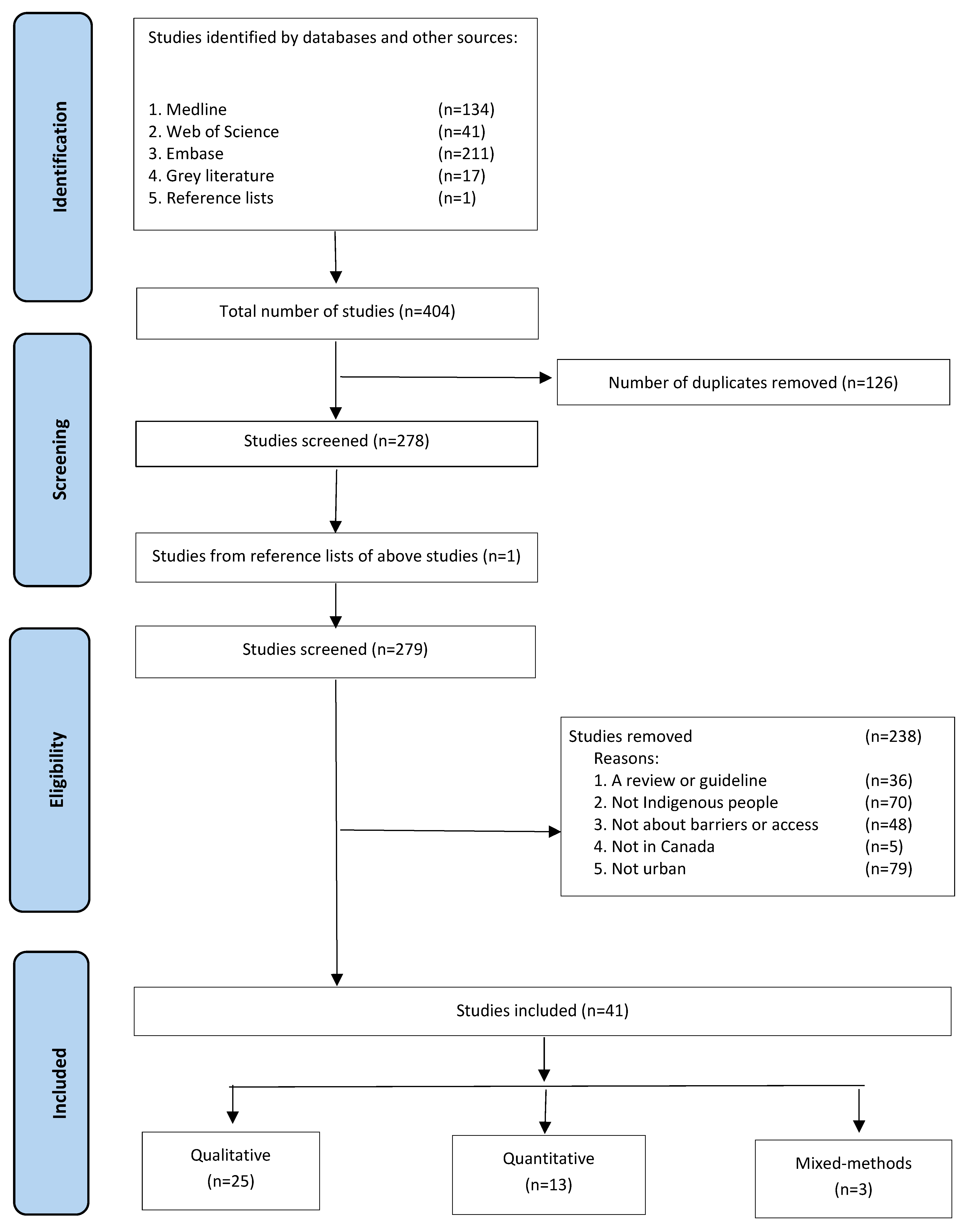 Ijerph 20 05956 g001