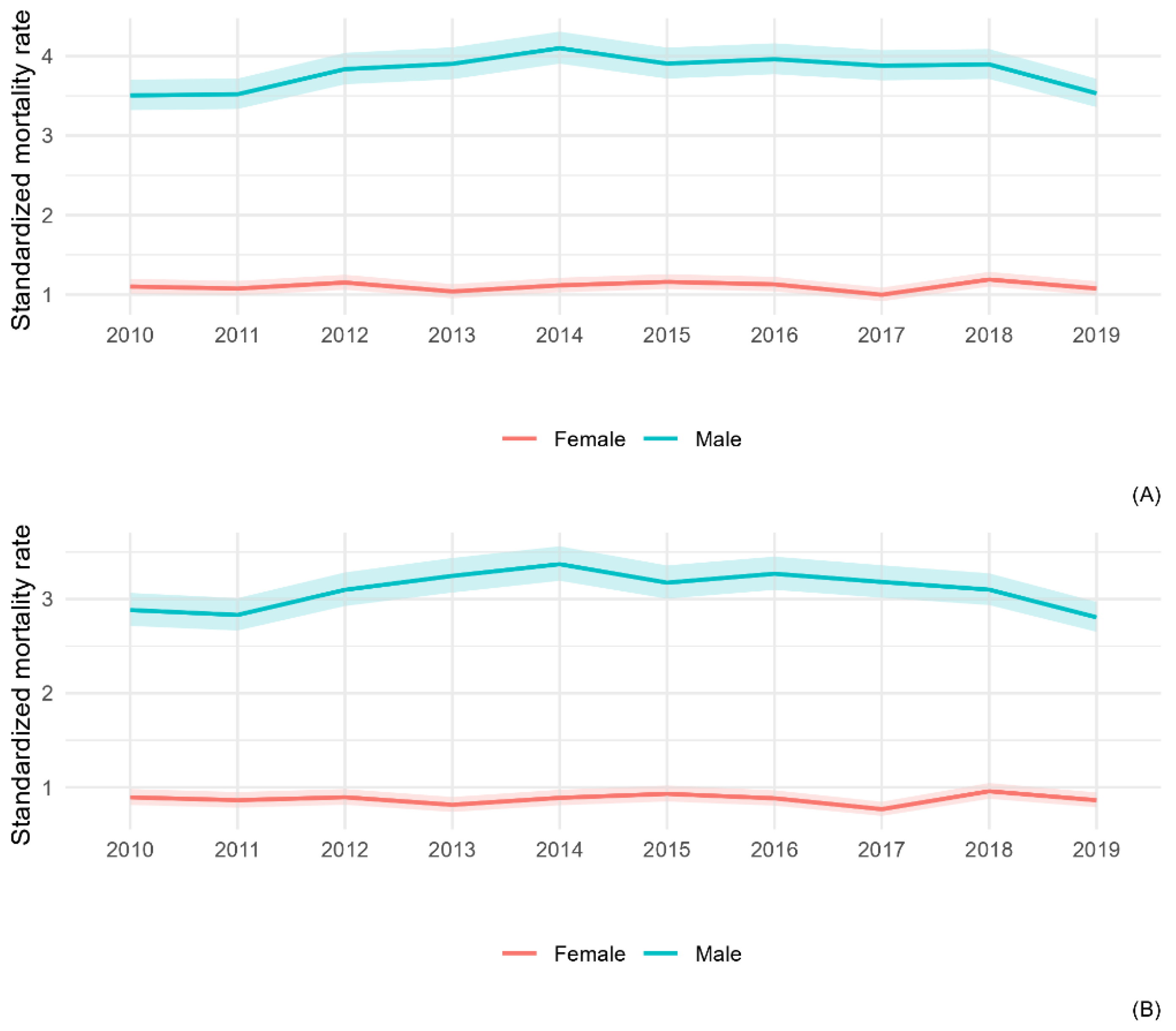 Ijerph 20 05957 g001