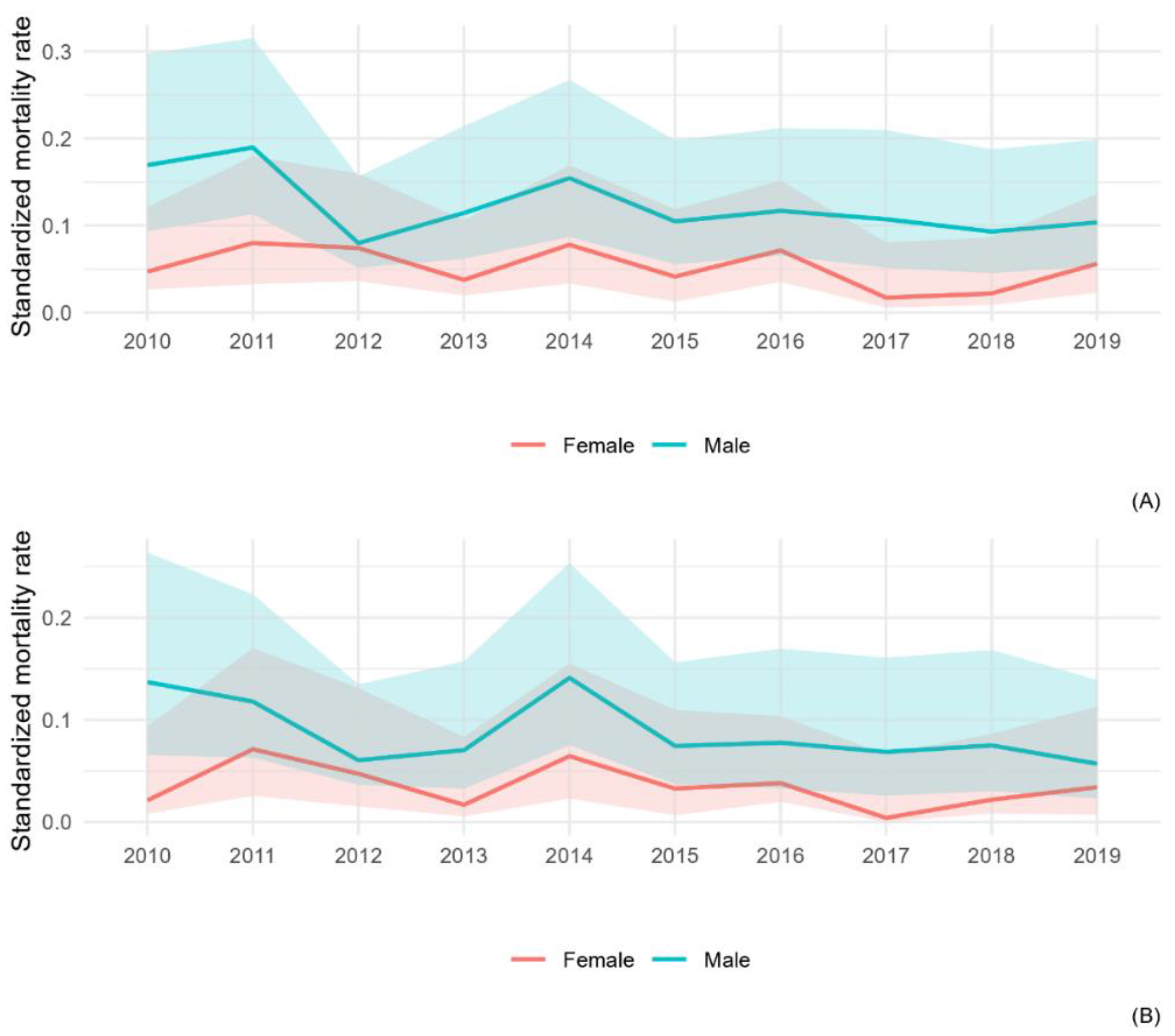 Ijerph 20 05957 g006