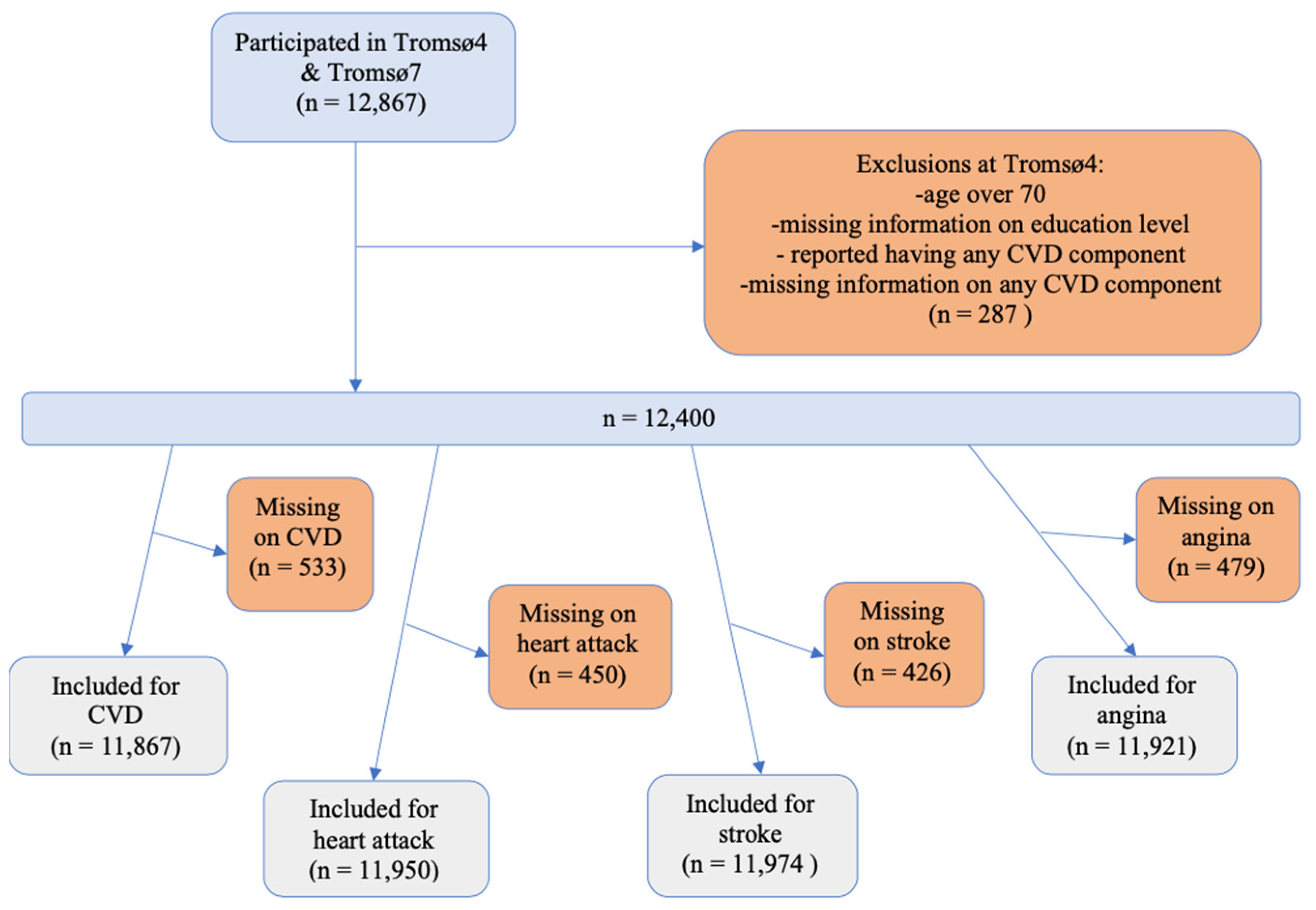 Ijerph 20 05958 g001