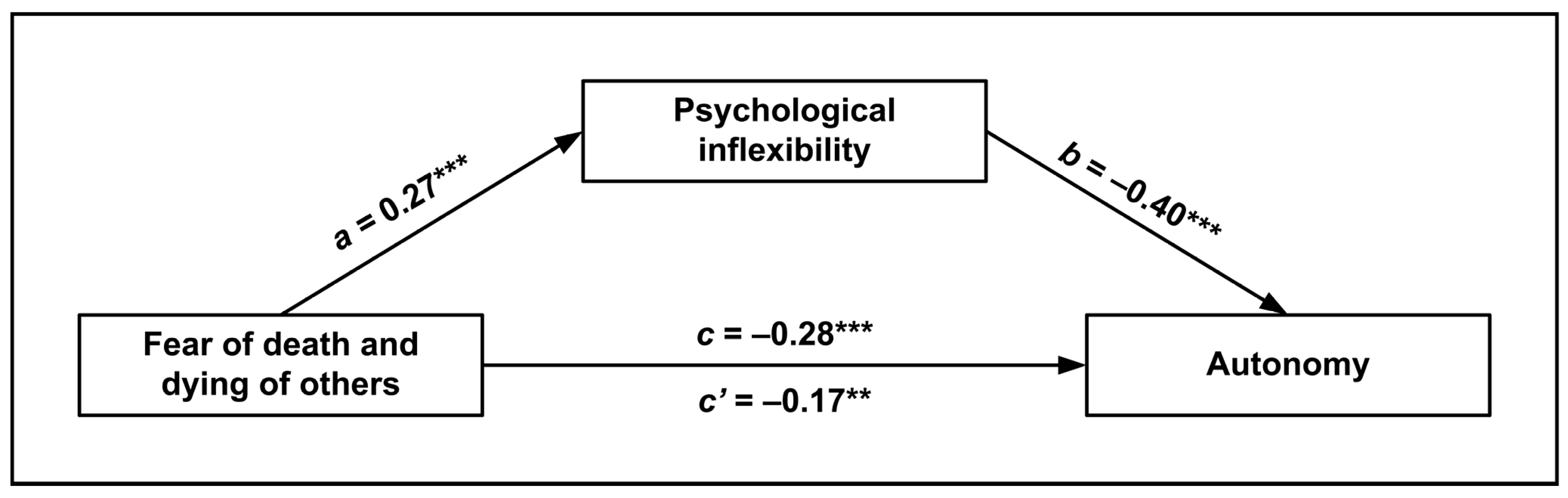 Ijerph 20 05960 g001