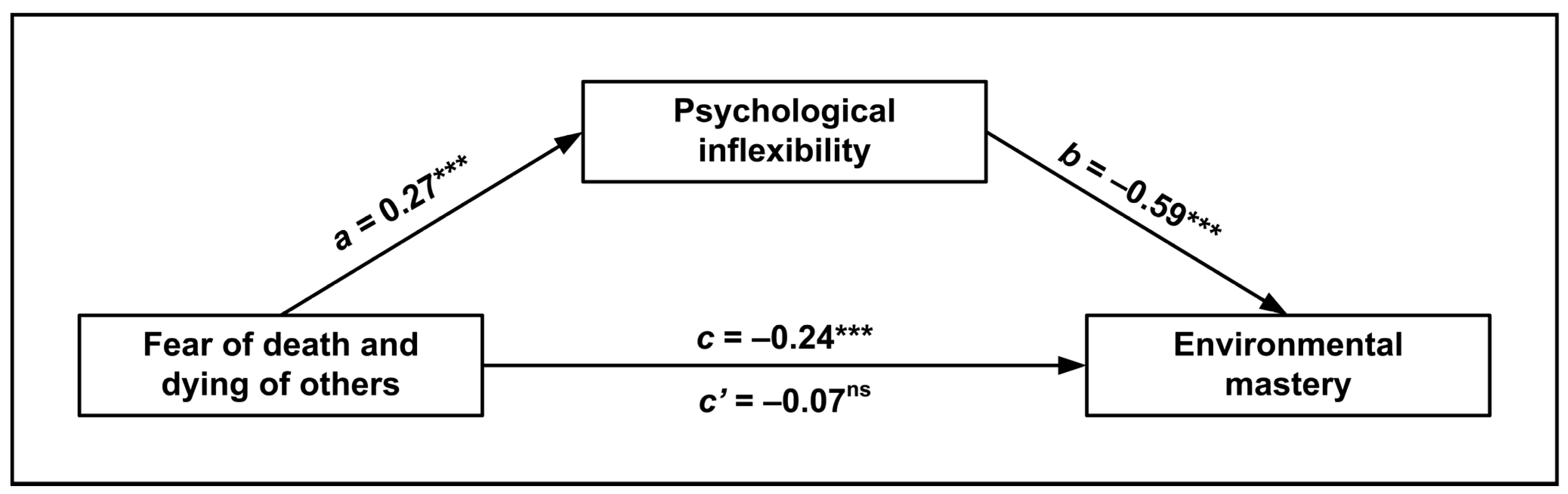 Ijerph 20 05960 g002
