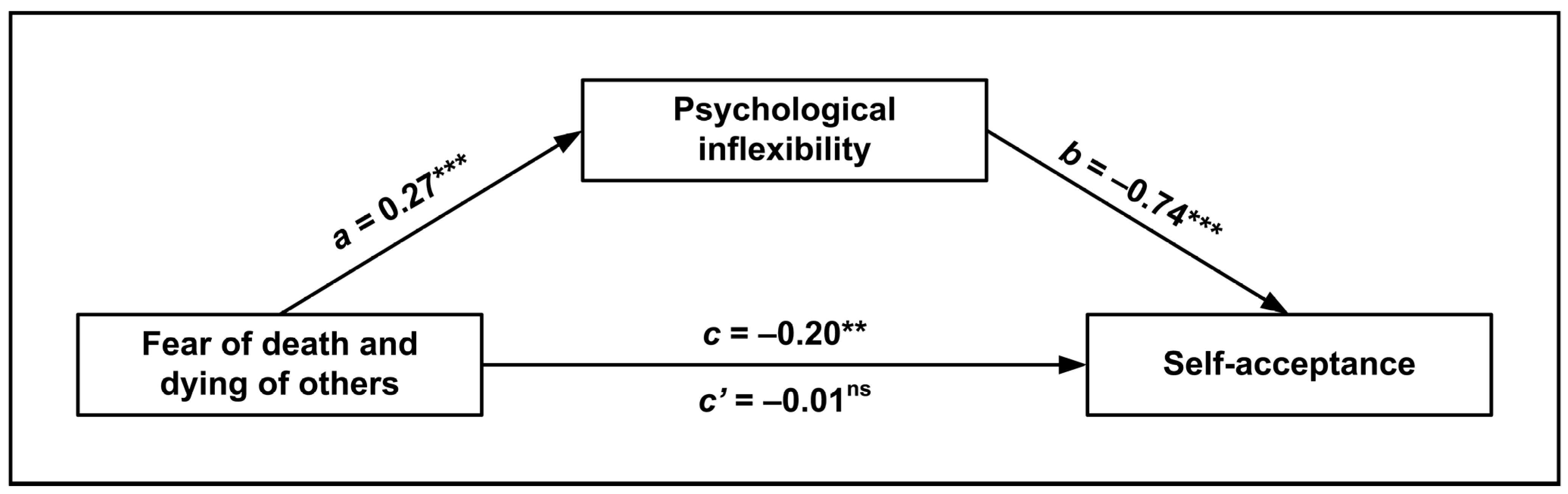 Ijerph 20 05960 g003