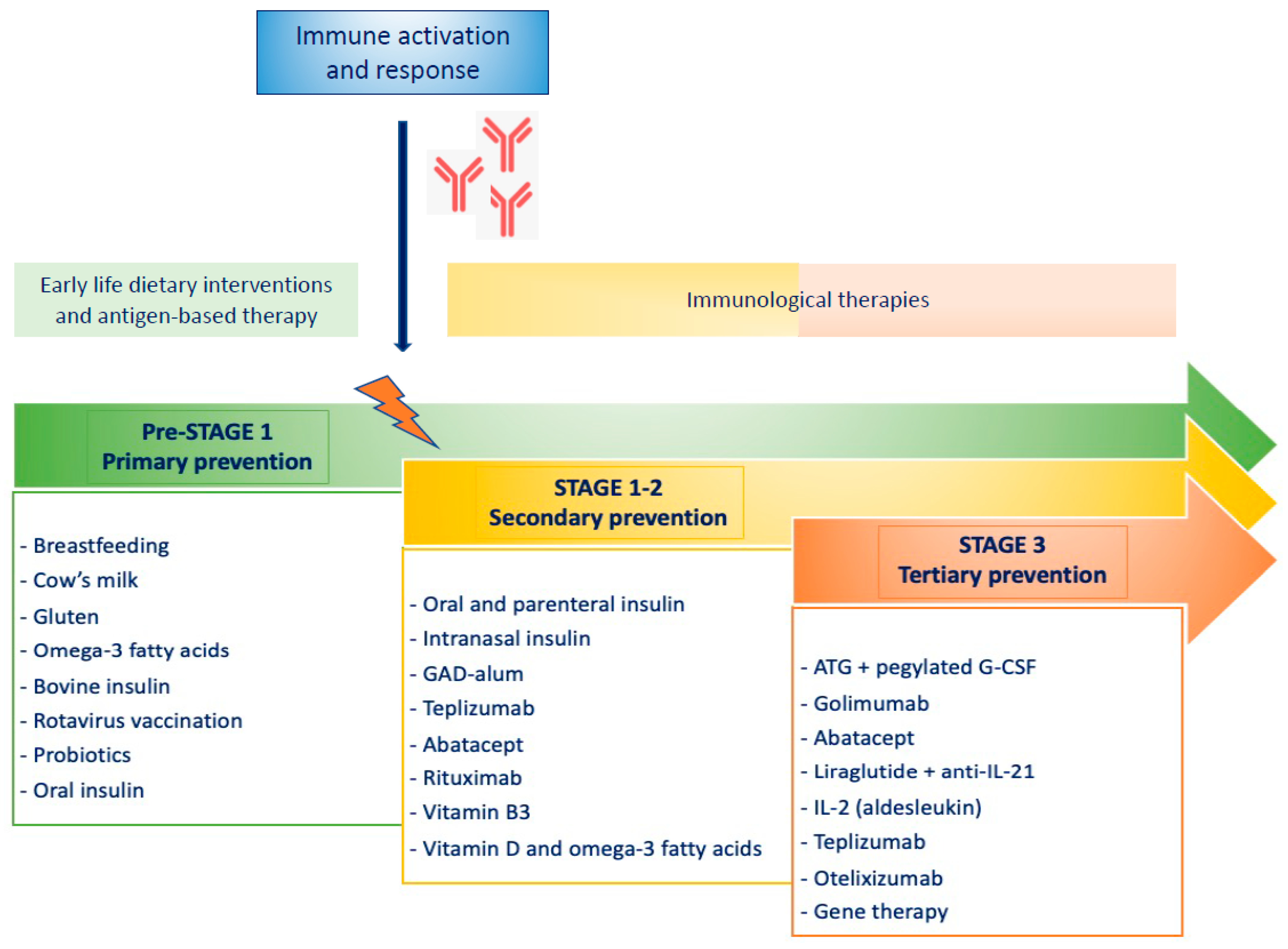 Ijerph 20 05962 g002 Ijerph 20 05962 g002