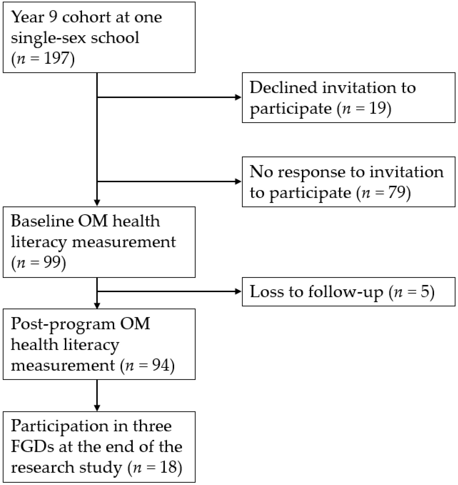 Ijerph 20 05964 g001