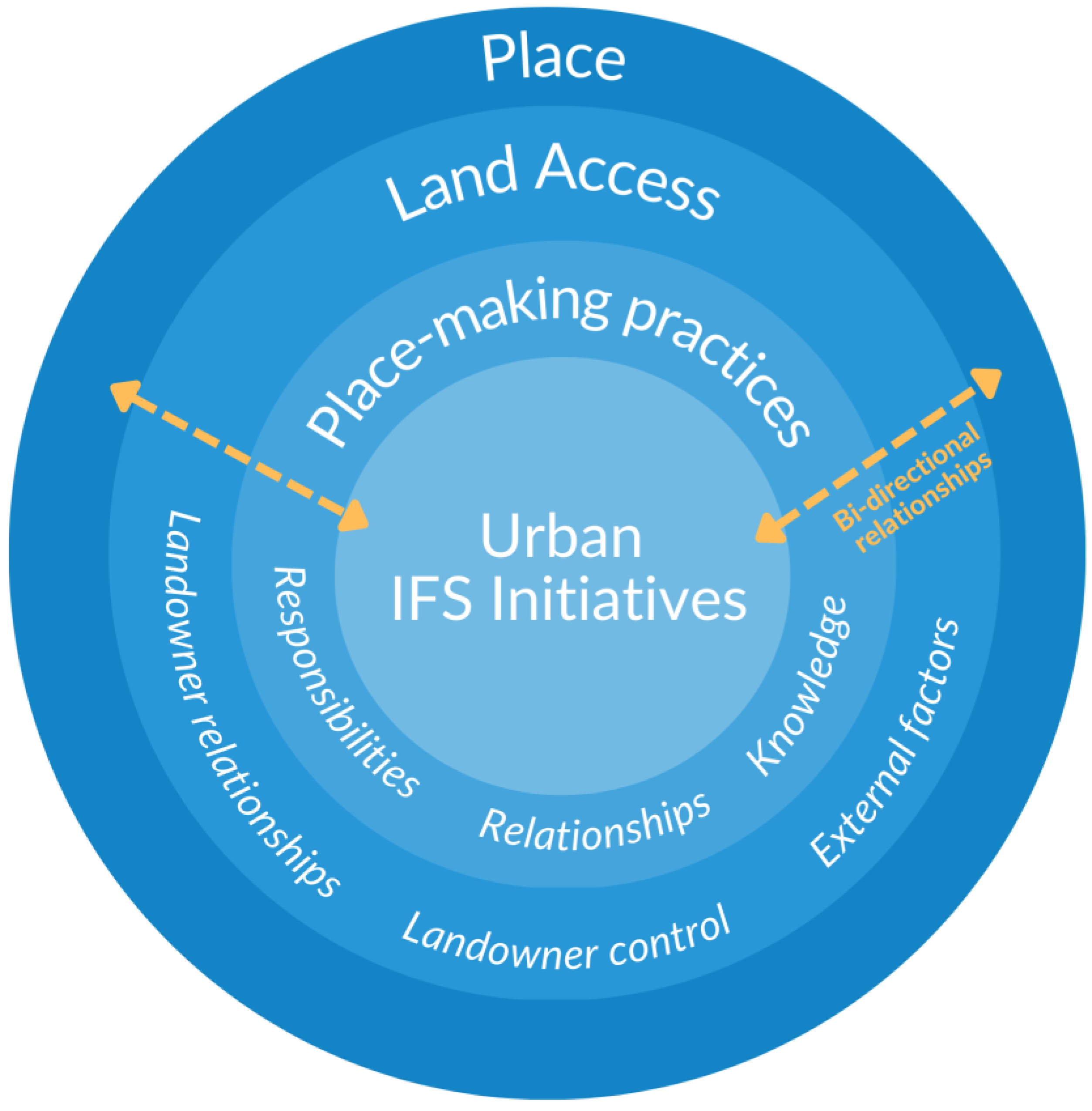 Ijerph 20 05970 g001 Ijerph 20 05970 g001