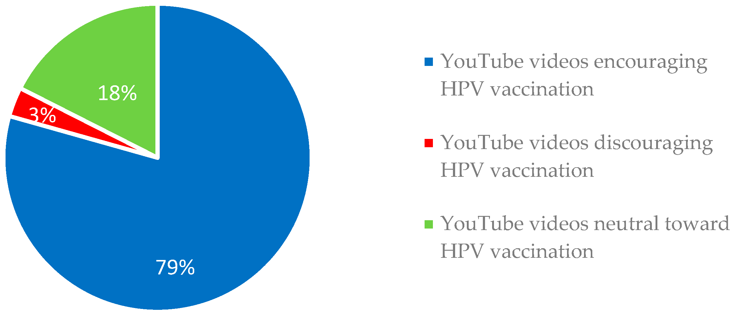 Ijerph 20 05972 g004 Ijerph 20 05972 g004