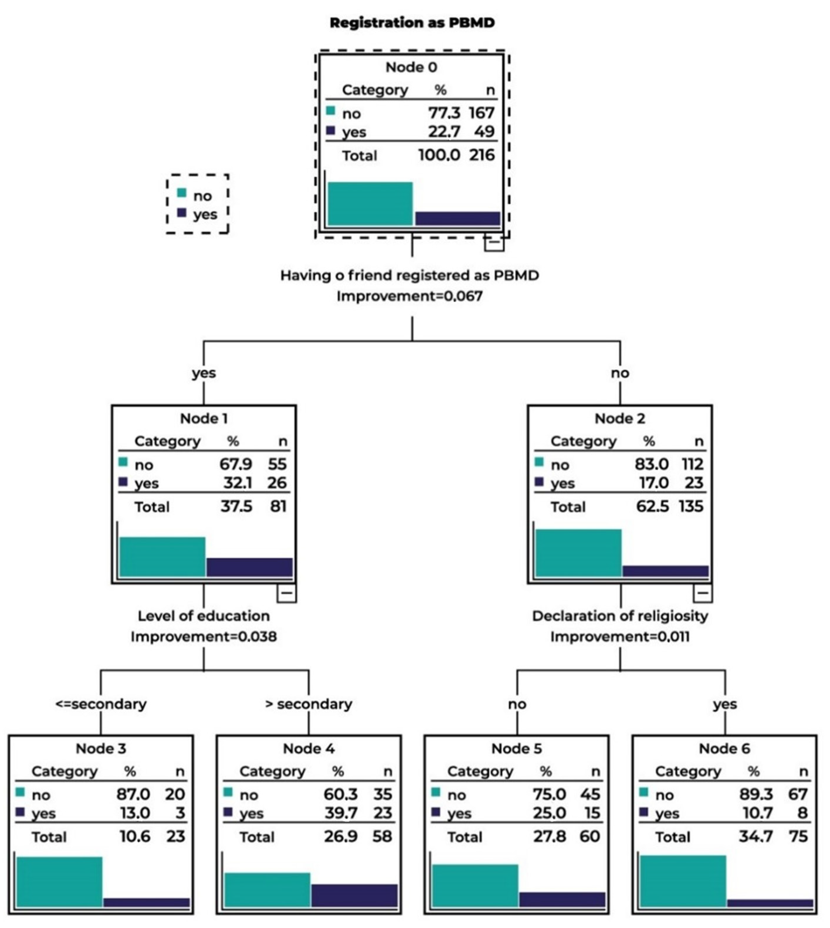 Ijerph 20 05993 g001 Ijerph 20 05993 g001