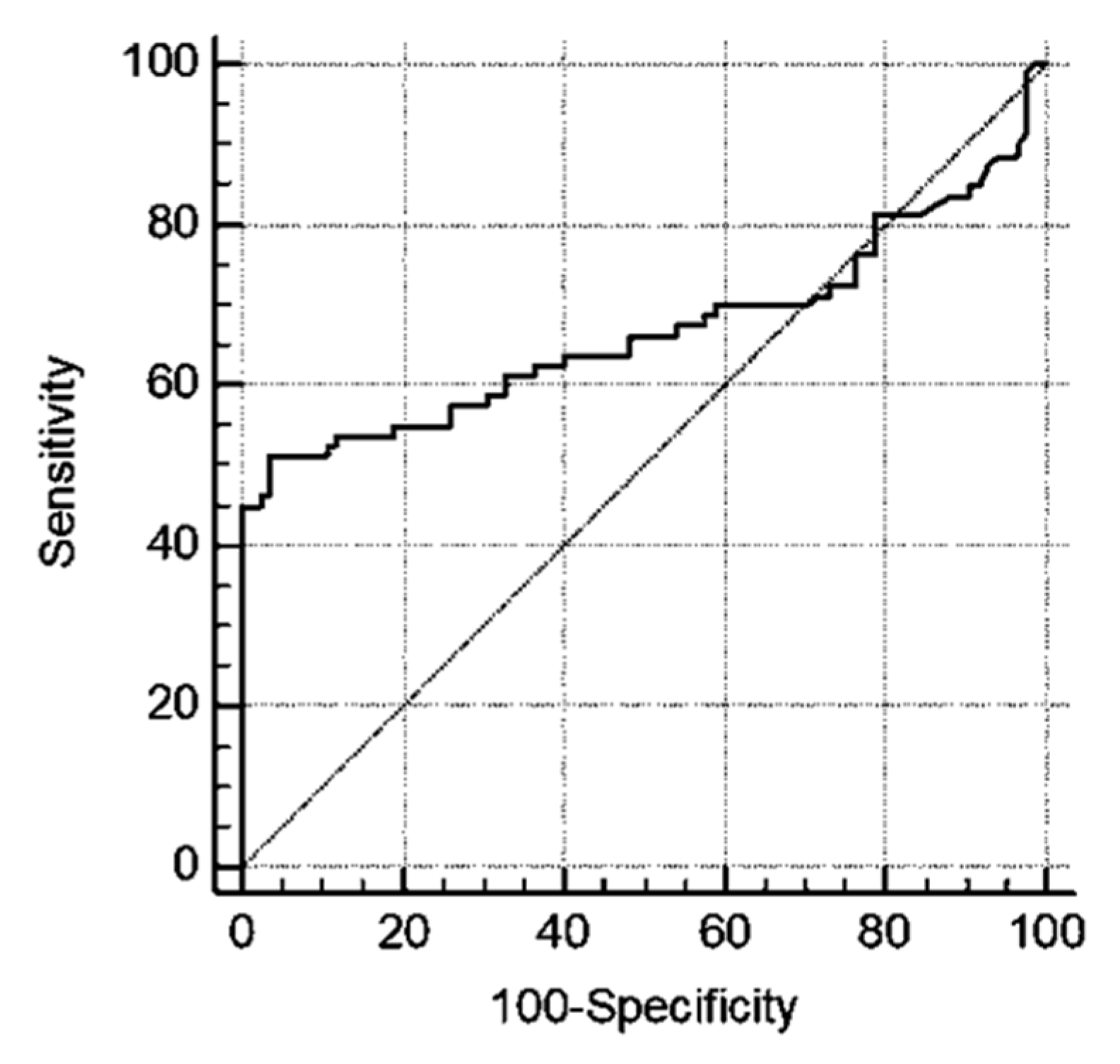 Ijerph 20 05994 g005