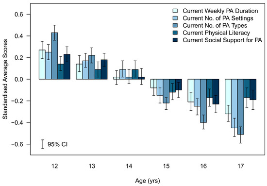 Ijerph 20 06001 g001