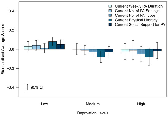 Ijerph 20 06001 g005
