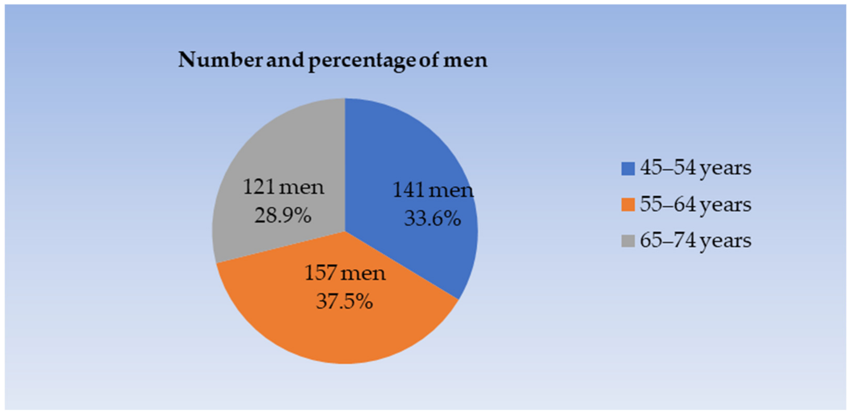 Ijerph 20 06005 g001 Ijerph 20 06005 g001