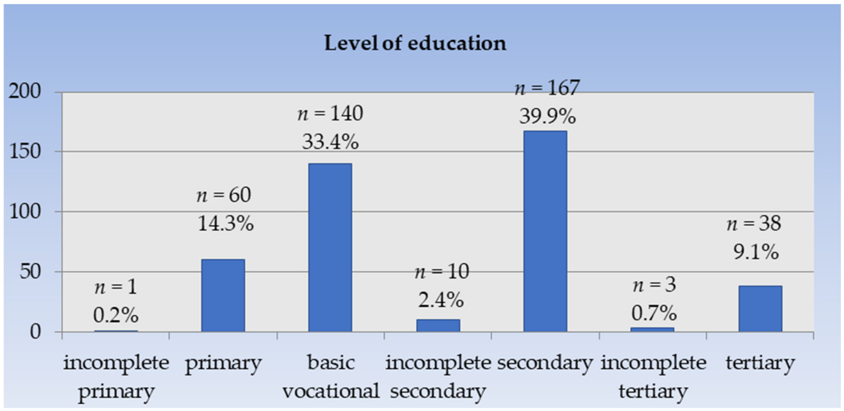 Ijerph 20 06005 g002 Ijerph 20 06005 g002