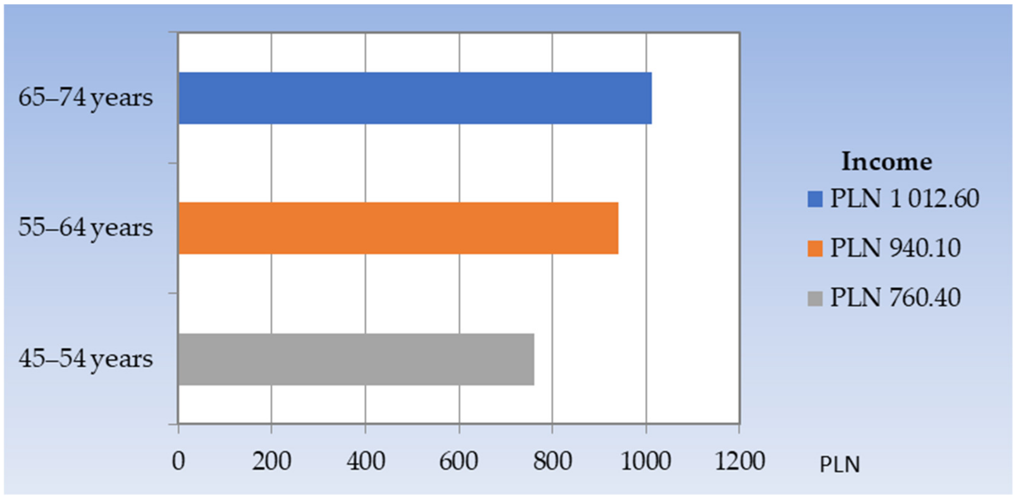 Ijerph 20 06005 g003 Ijerph 20 06005 g003