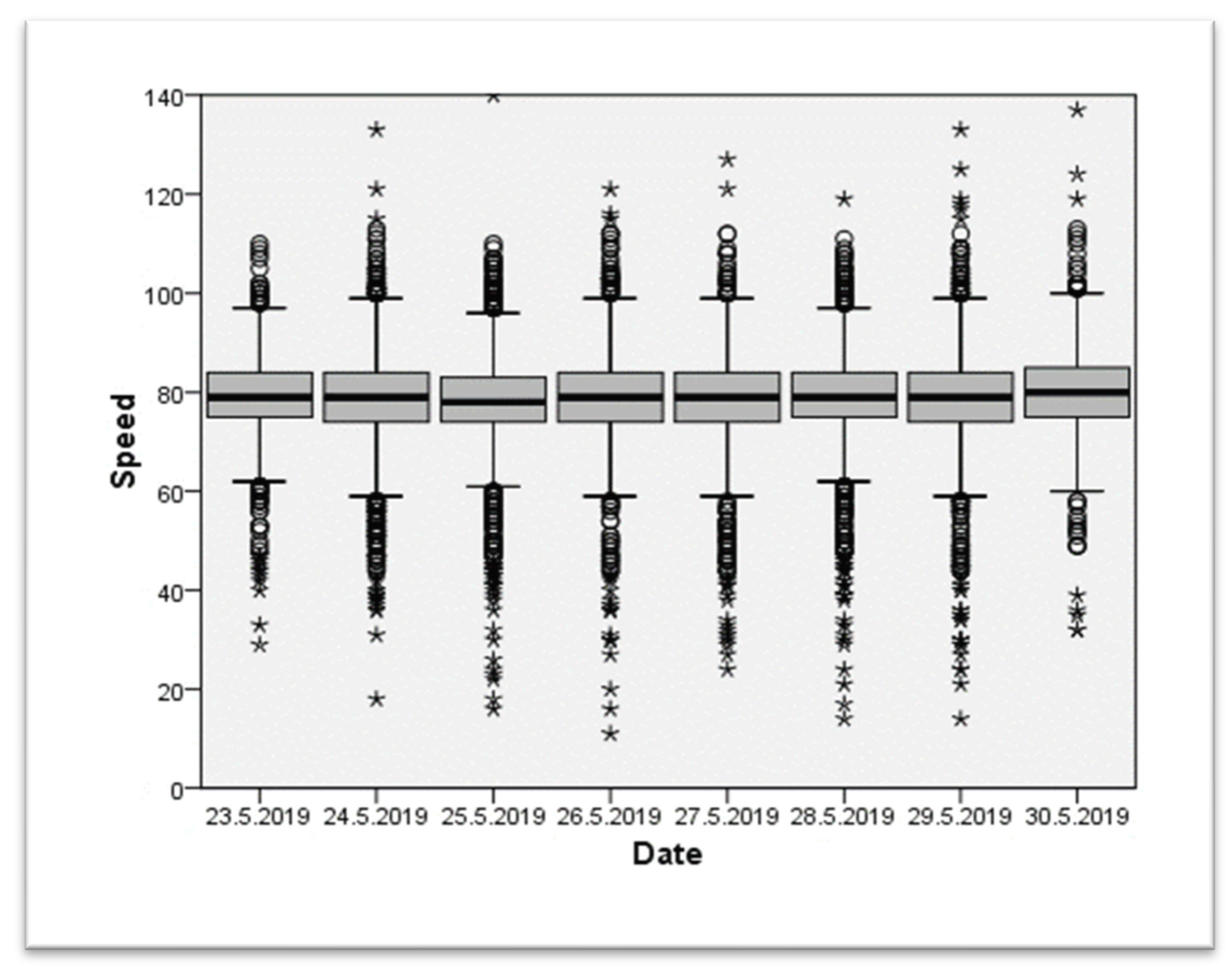 Ijerph 20 06012 g004