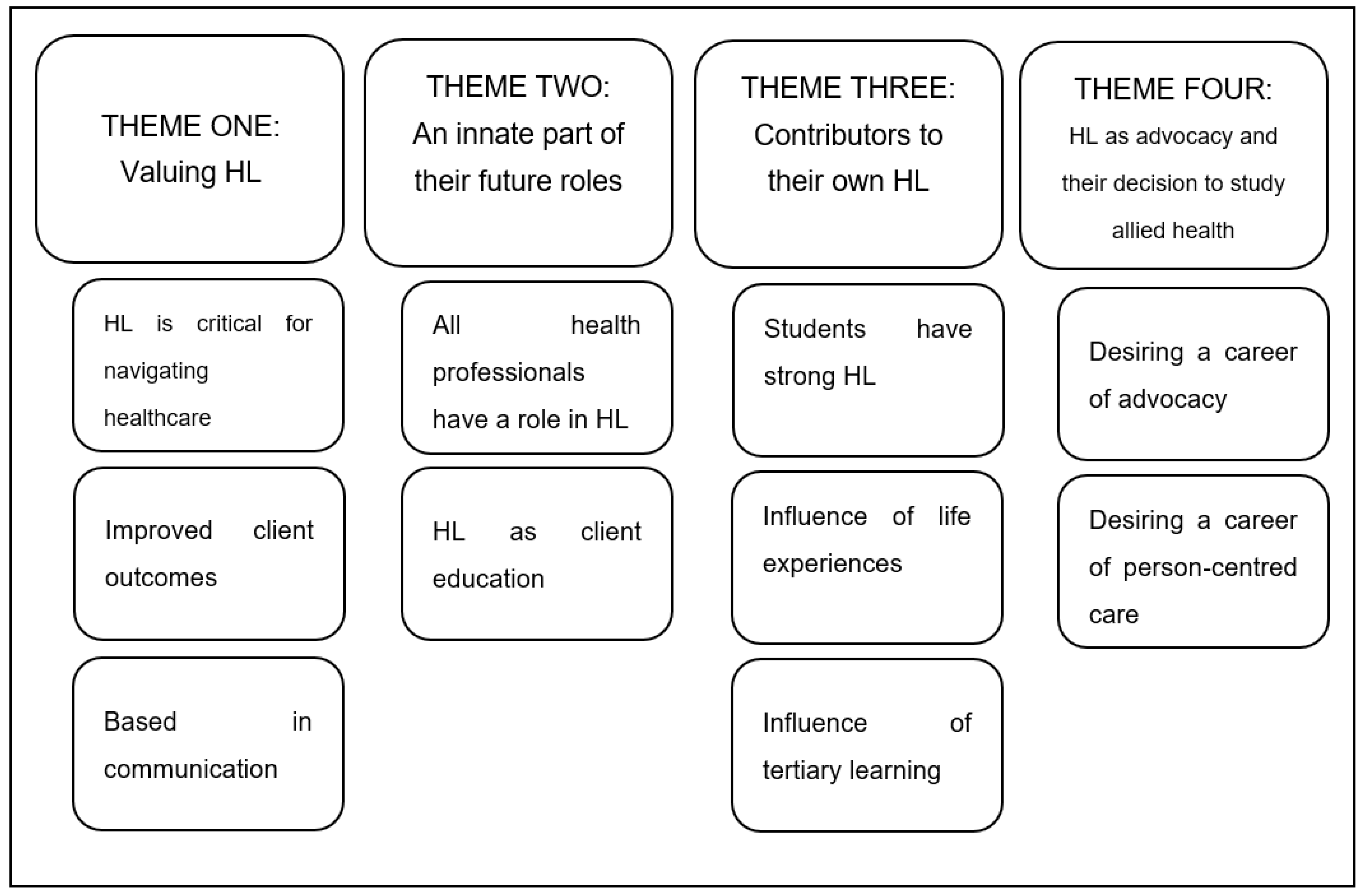 Ijerph 20 06013 g001