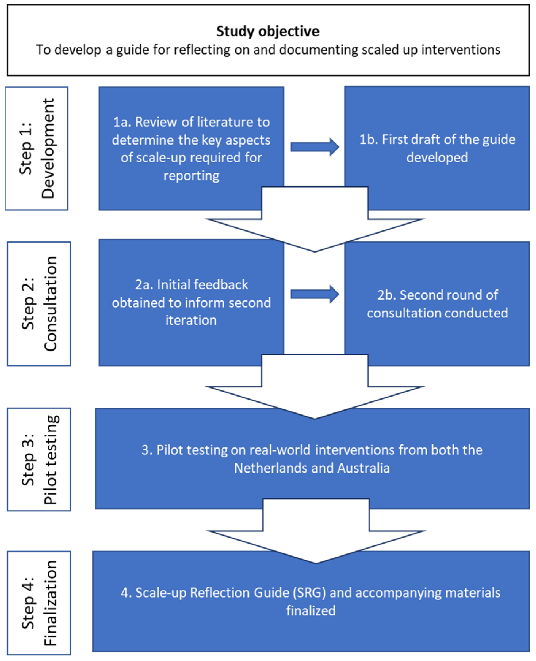 Ijerph 20 06014 g001 Ijerph 20 06014 g001