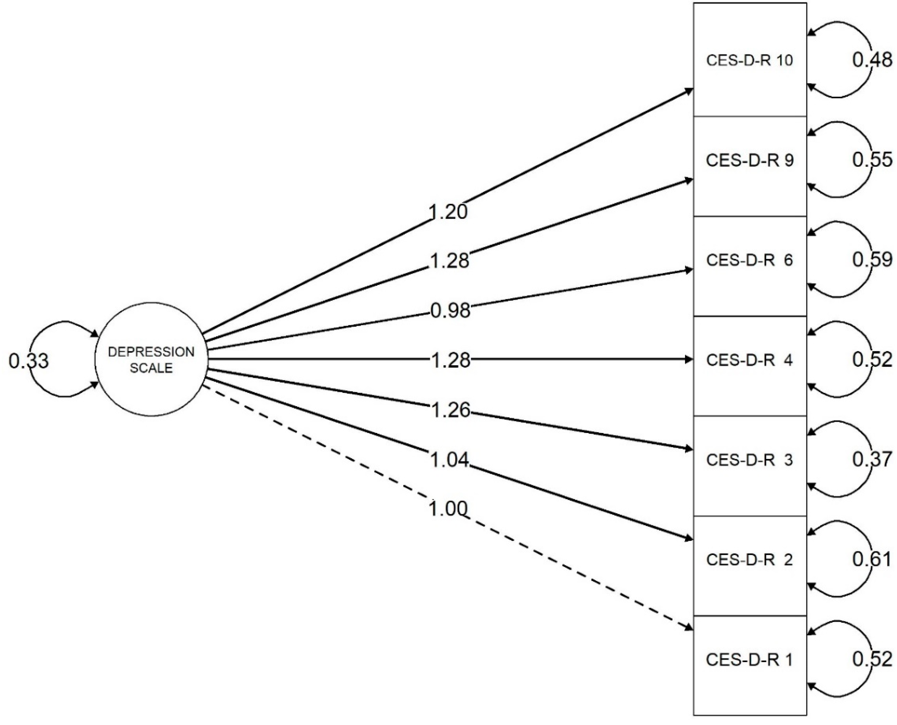 Ijerph 20 06017 g001 Ijerph 20 06017 g001