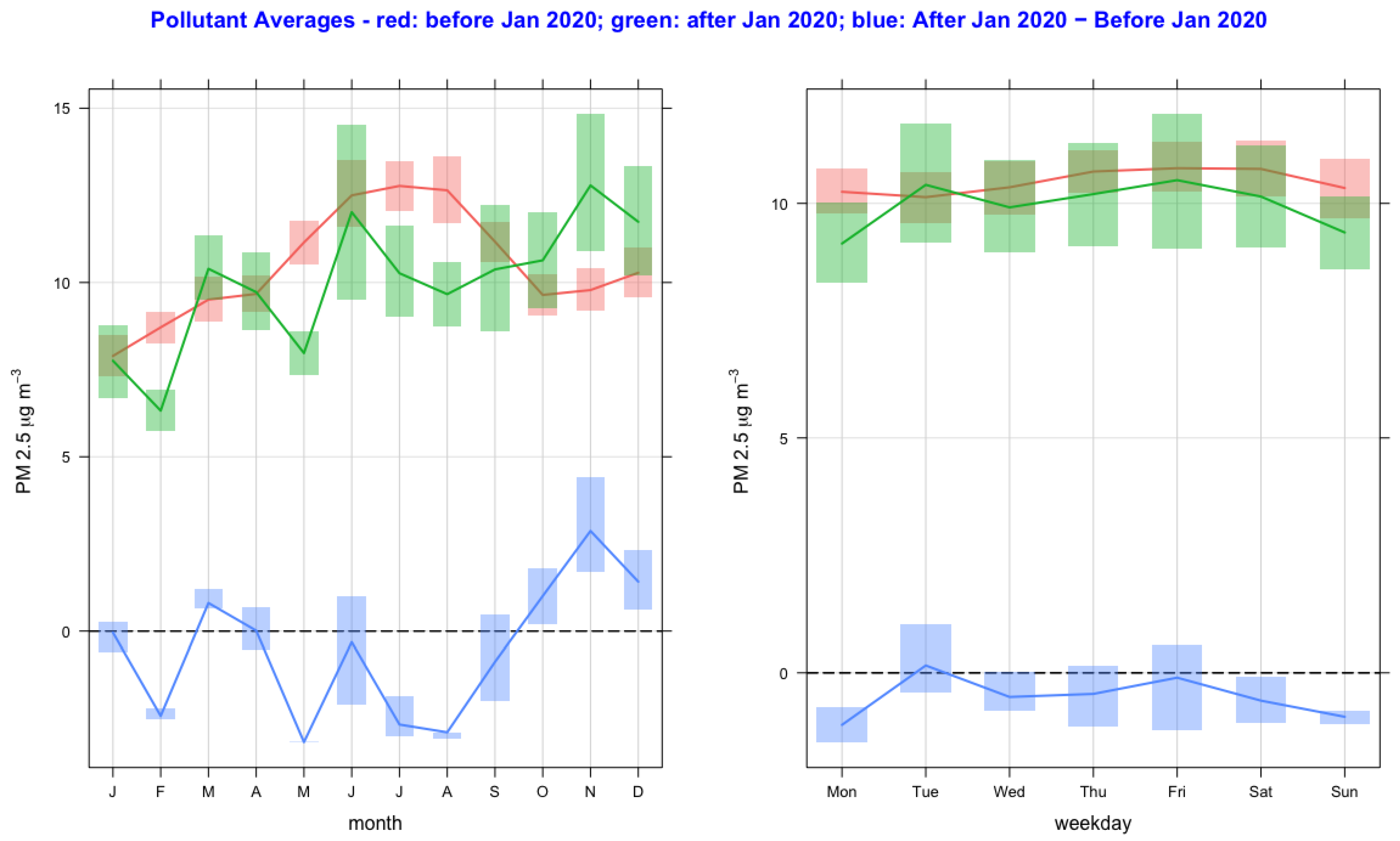 Ijerph 20 06022 g002