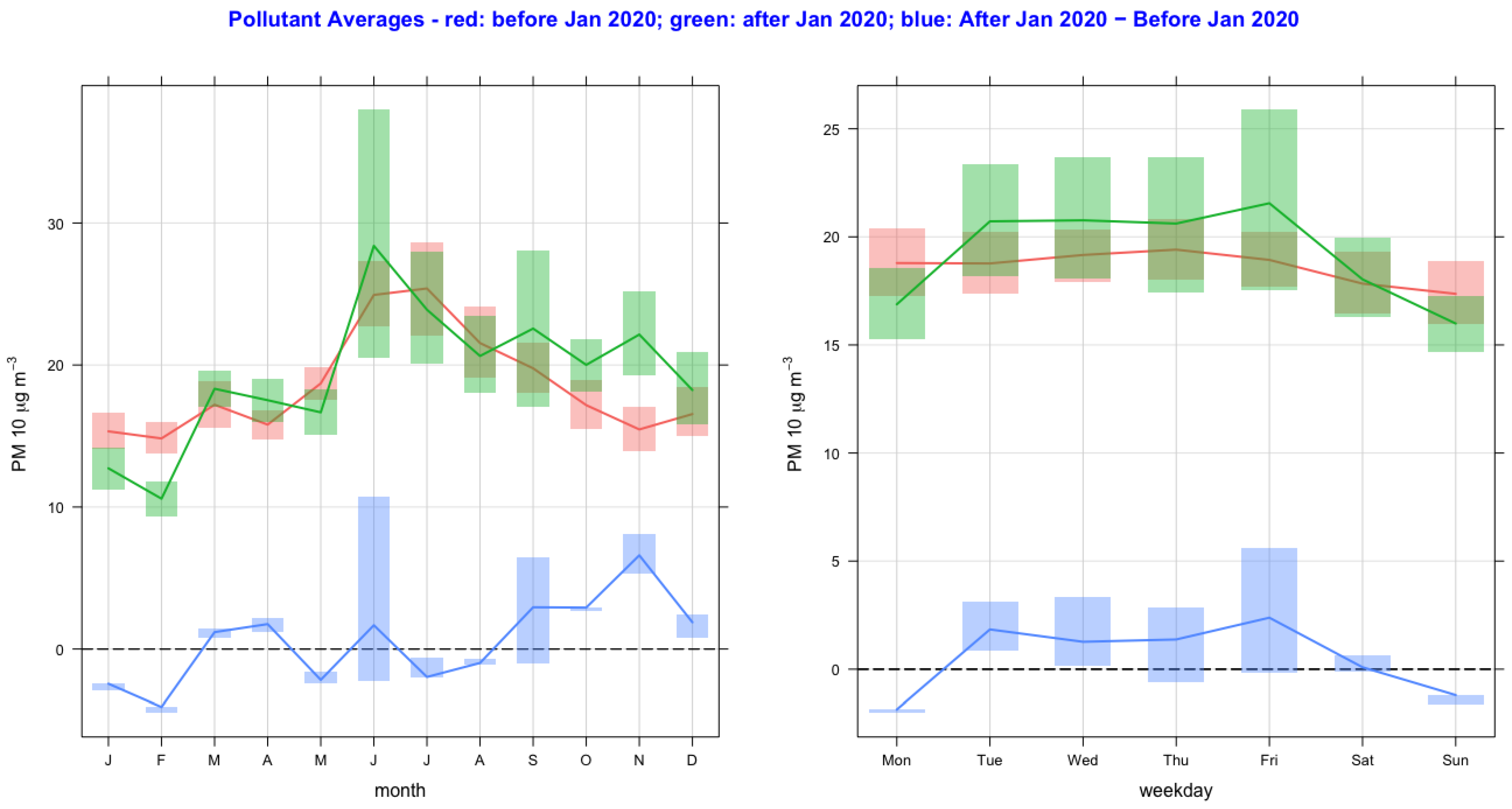 Ijerph 20 06022 g003