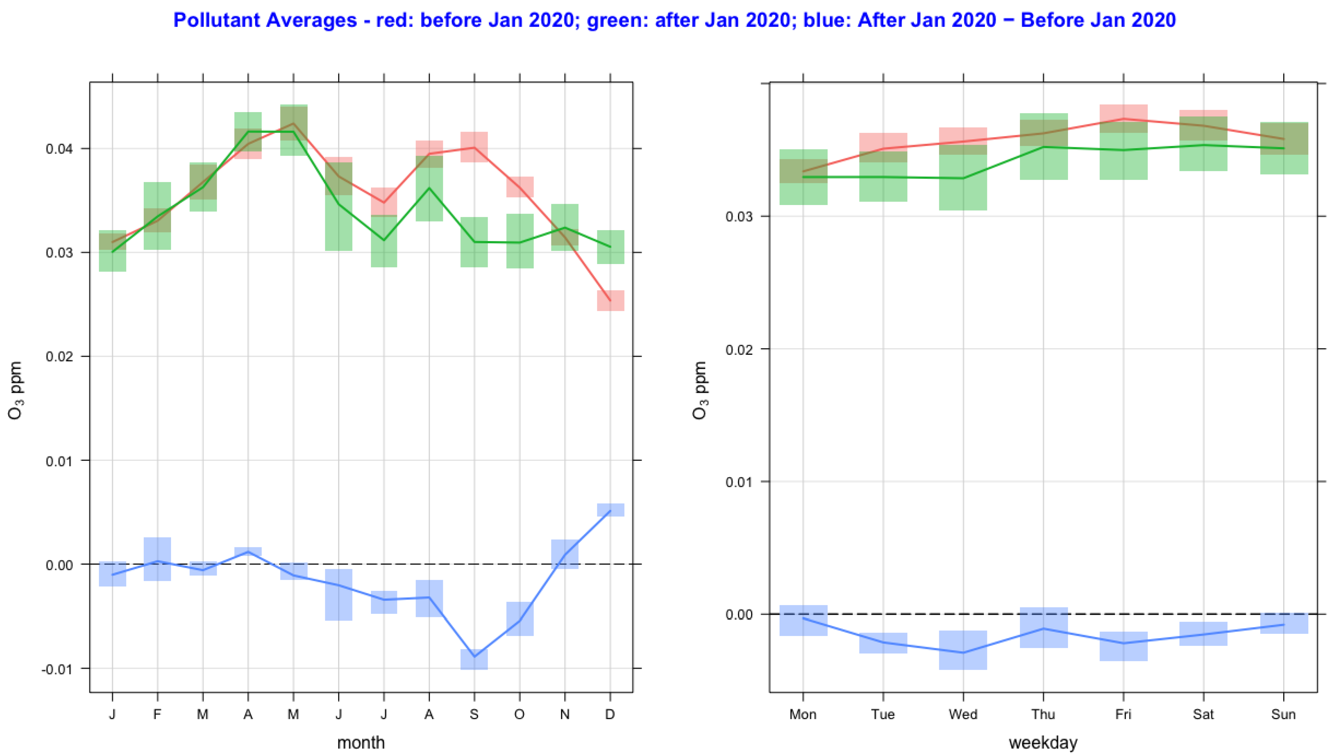 Ijerph 20 06022 g005