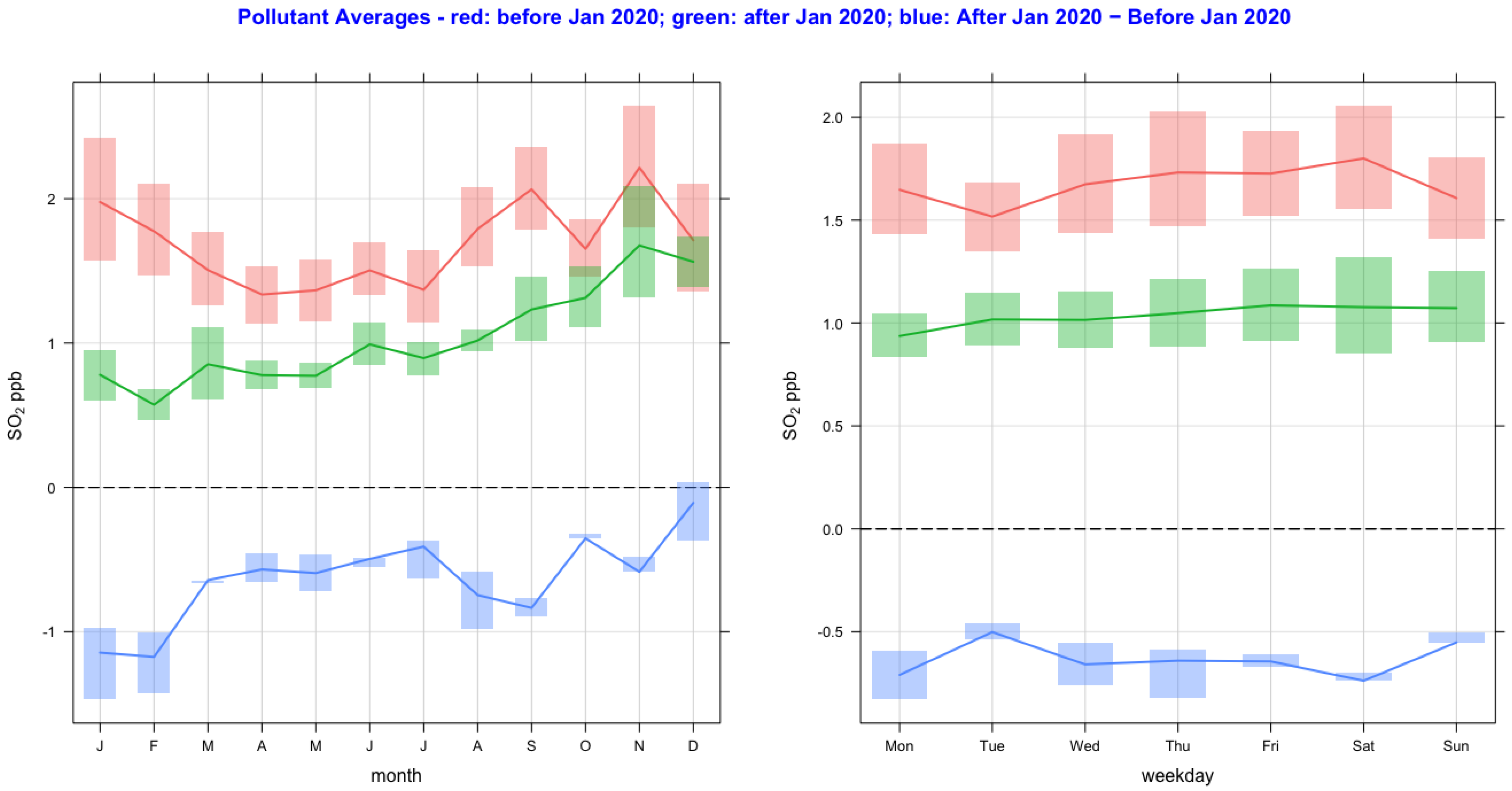Ijerph 20 06022 g006