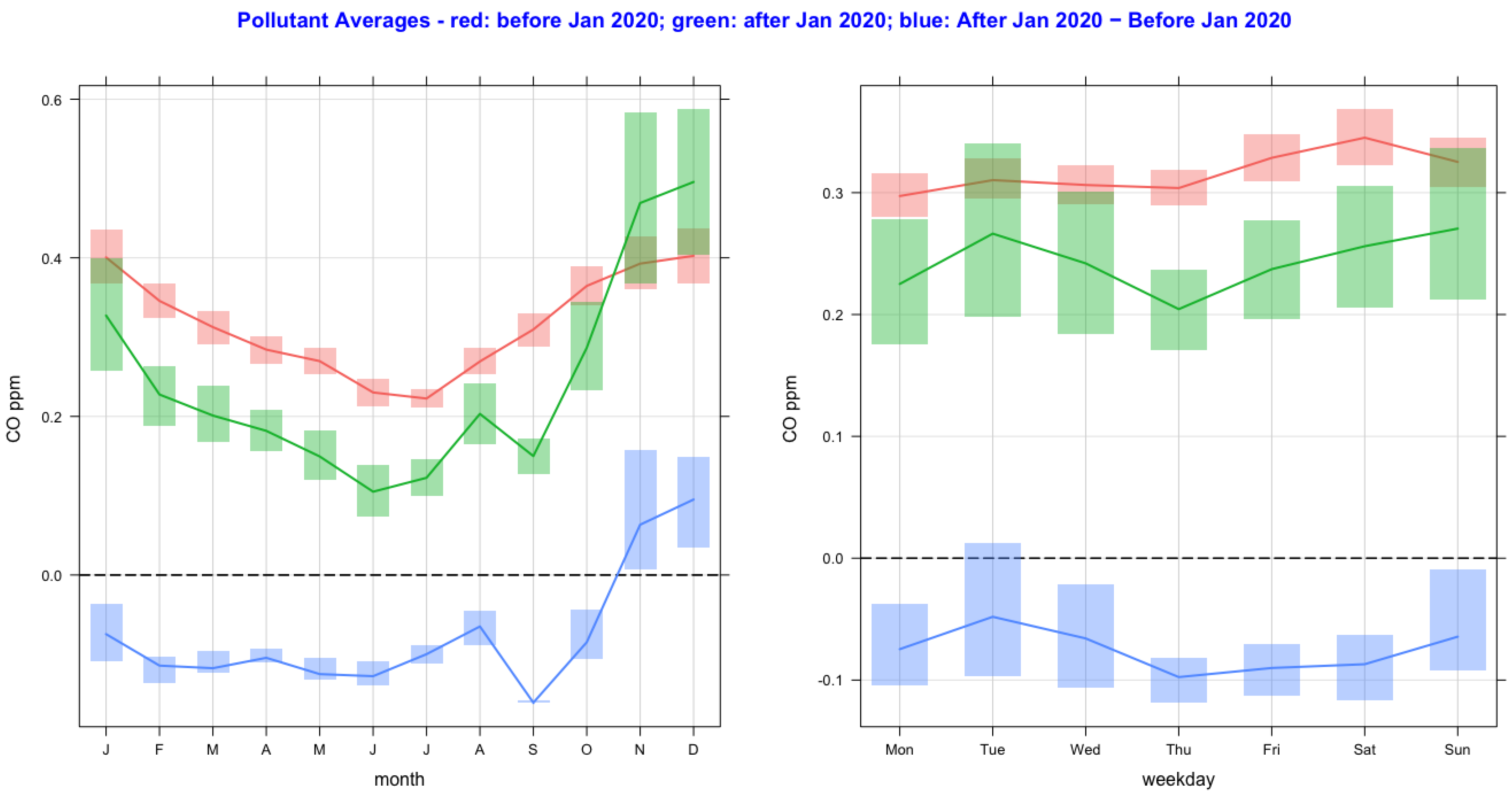 Ijerph 20 06022 g007