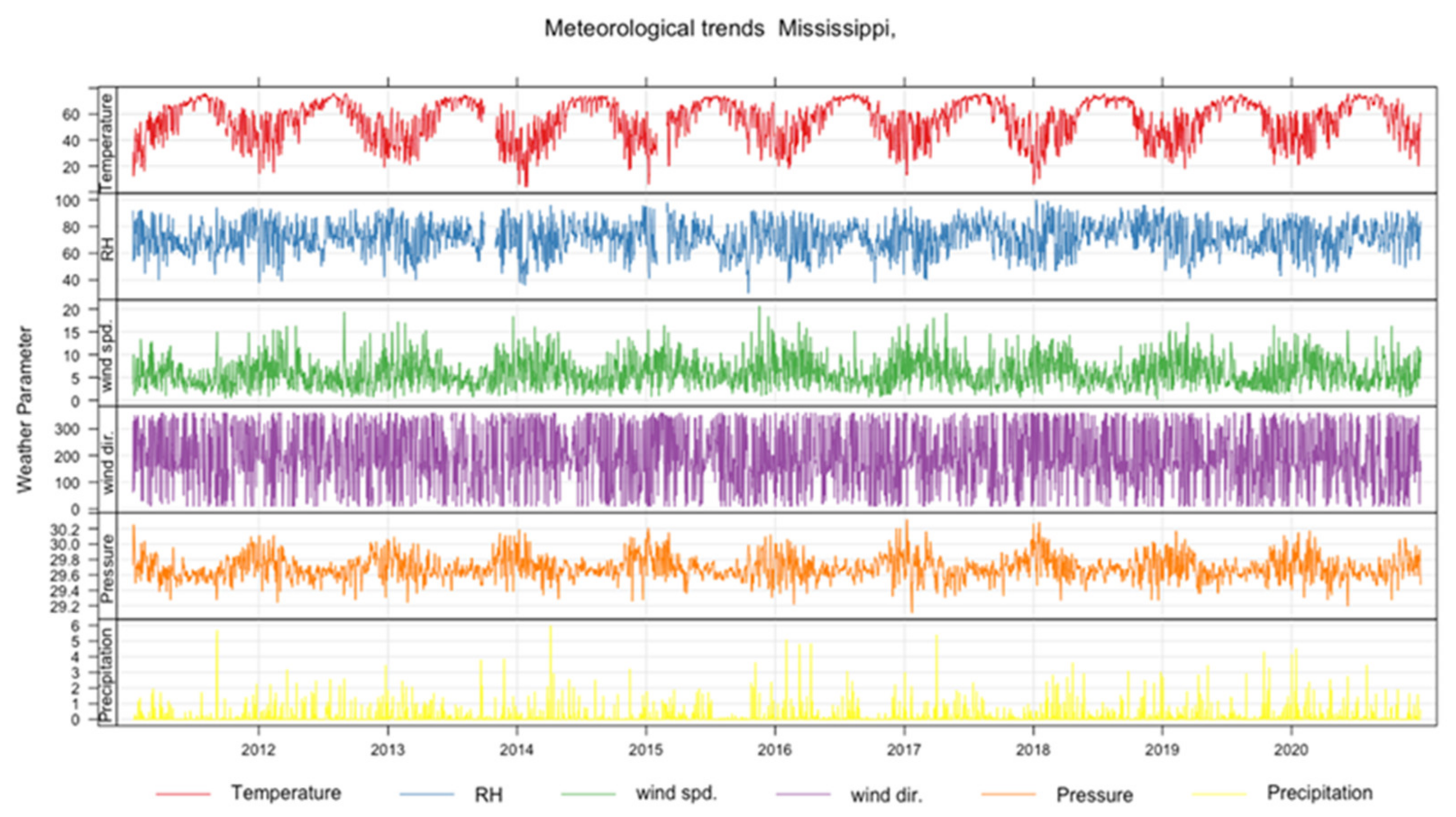 Ijerph 20 06022 g008