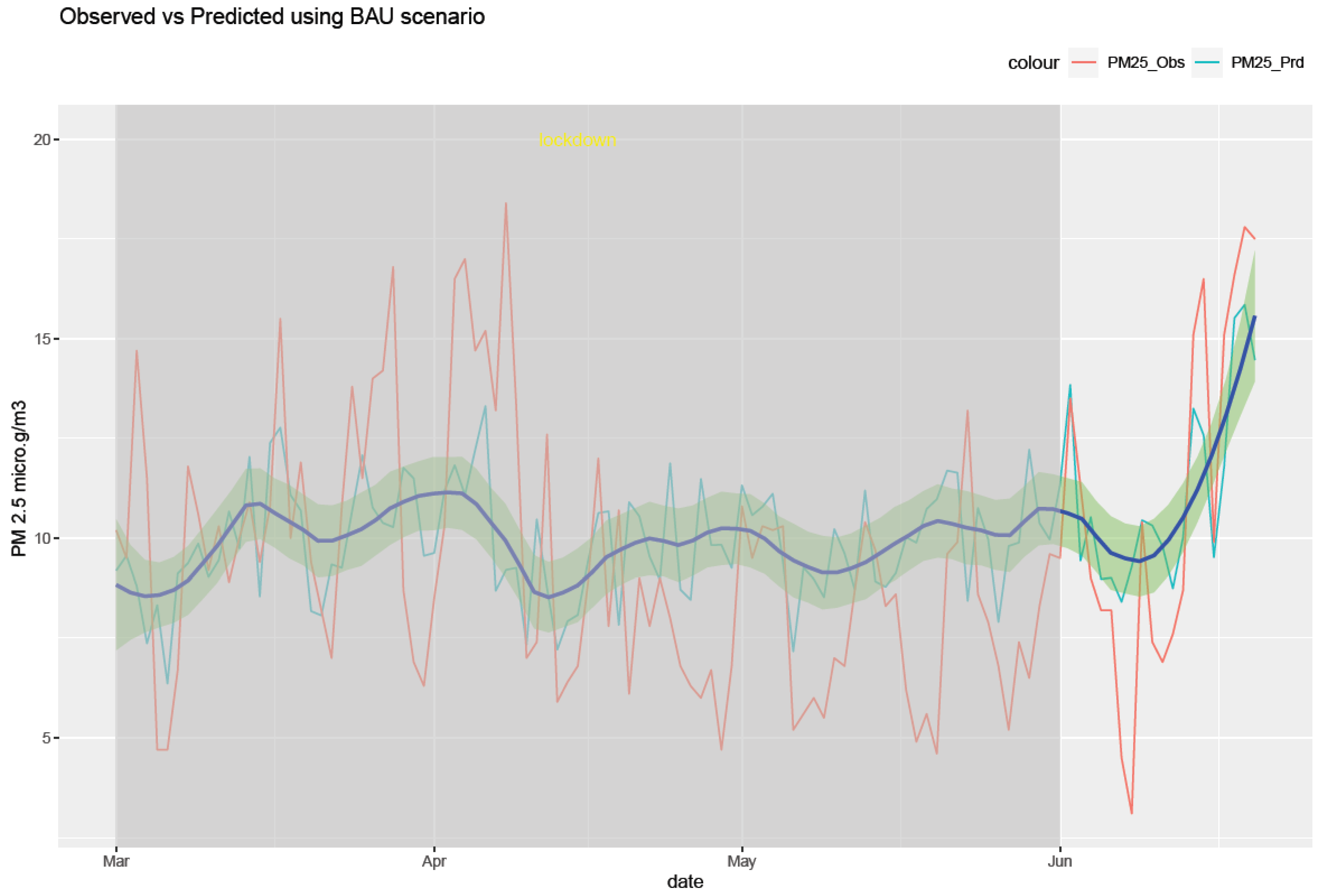 Ijerph 20 06022 g010