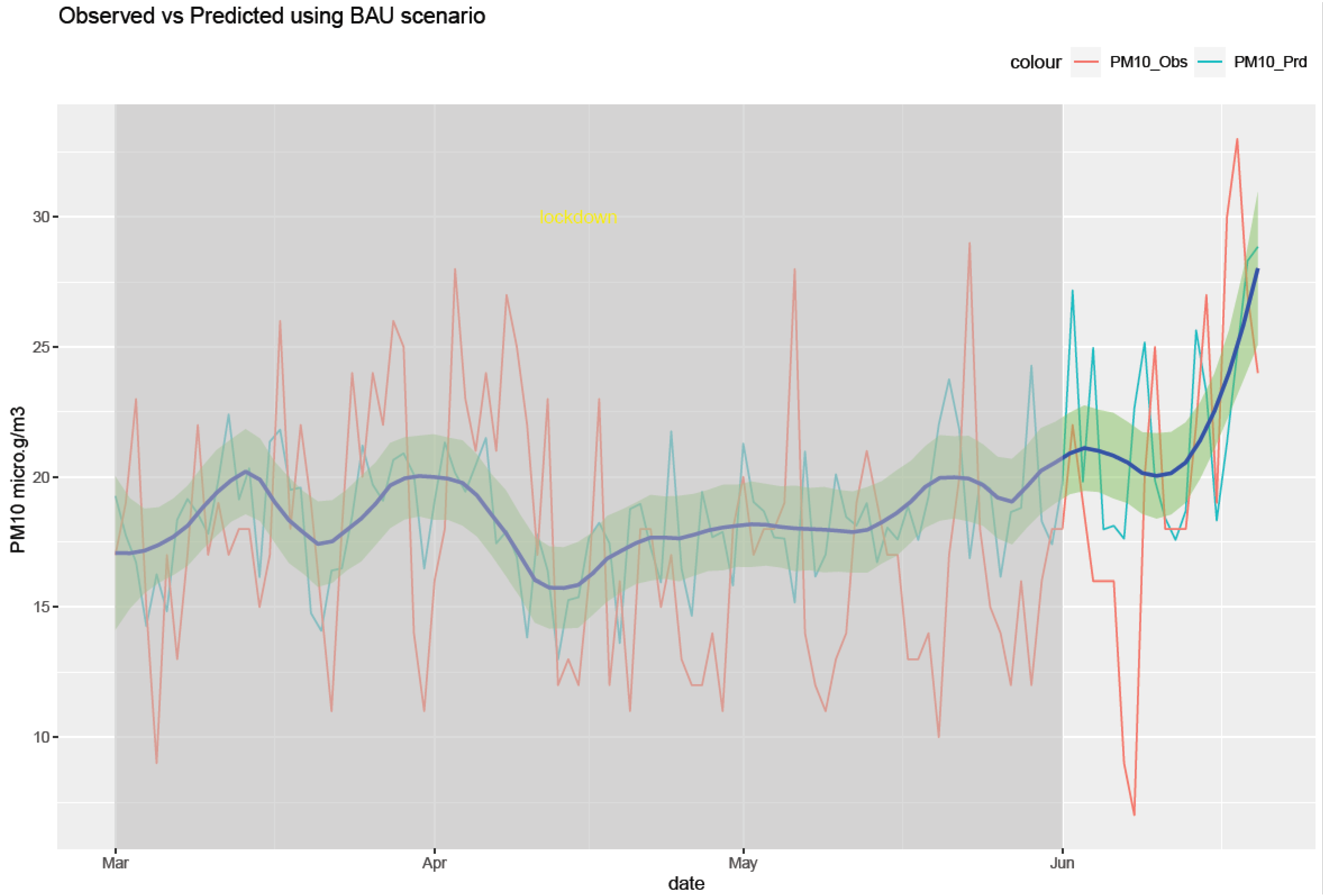 Ijerph 20 06022 g011