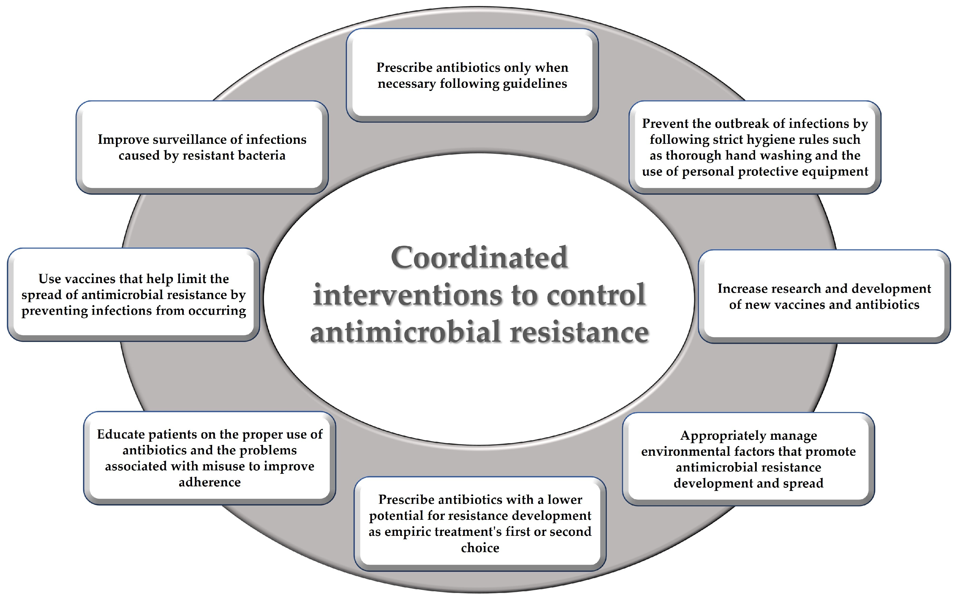 Ijerph 20 06025 g003