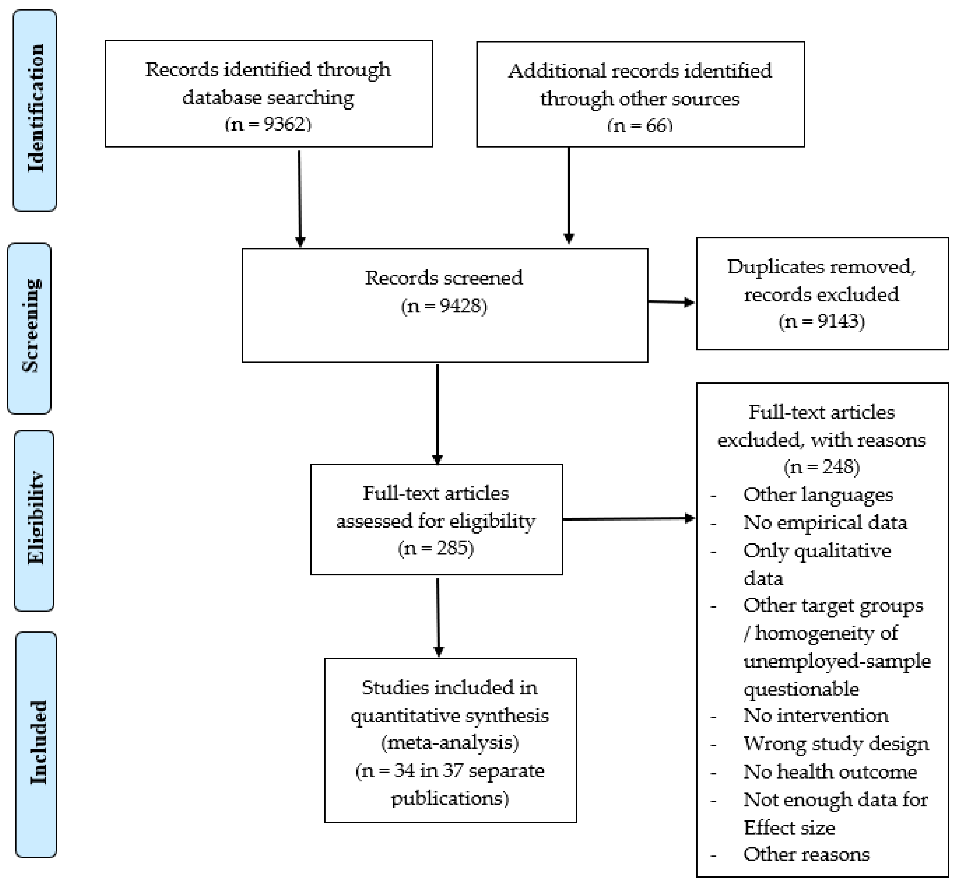Ijerph 20 06028 g001